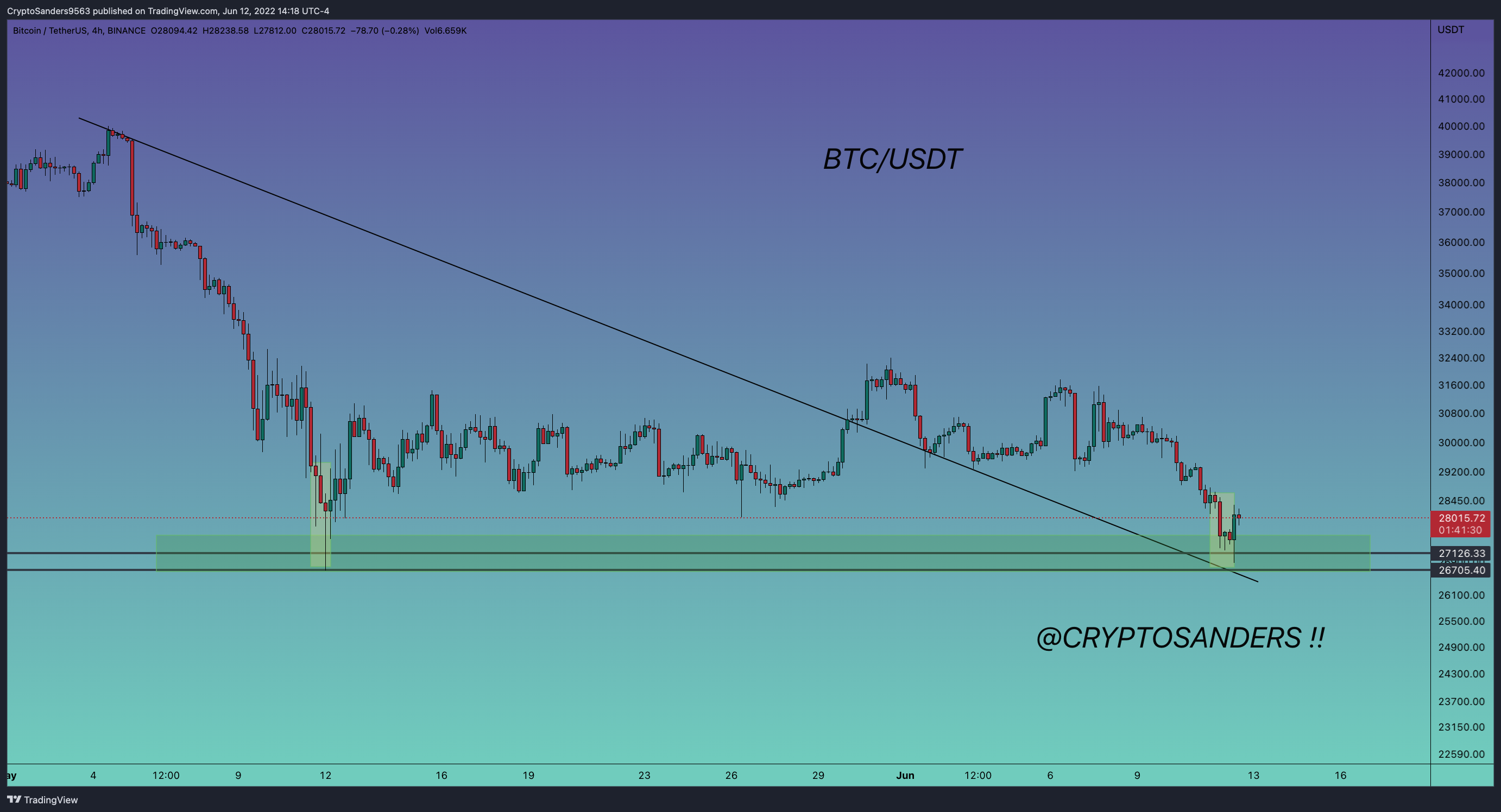 BINANCE:BTCUSDT Chart Image by CryptoSanders9563