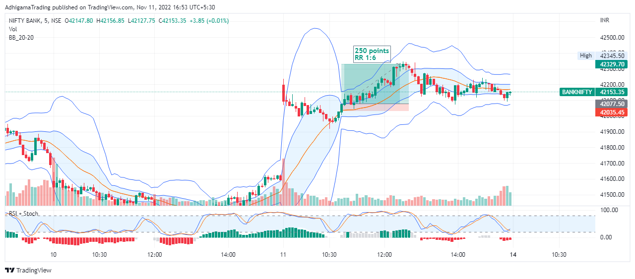 NSE:BANKNIFTY Chart Image by AdhigamaTrading