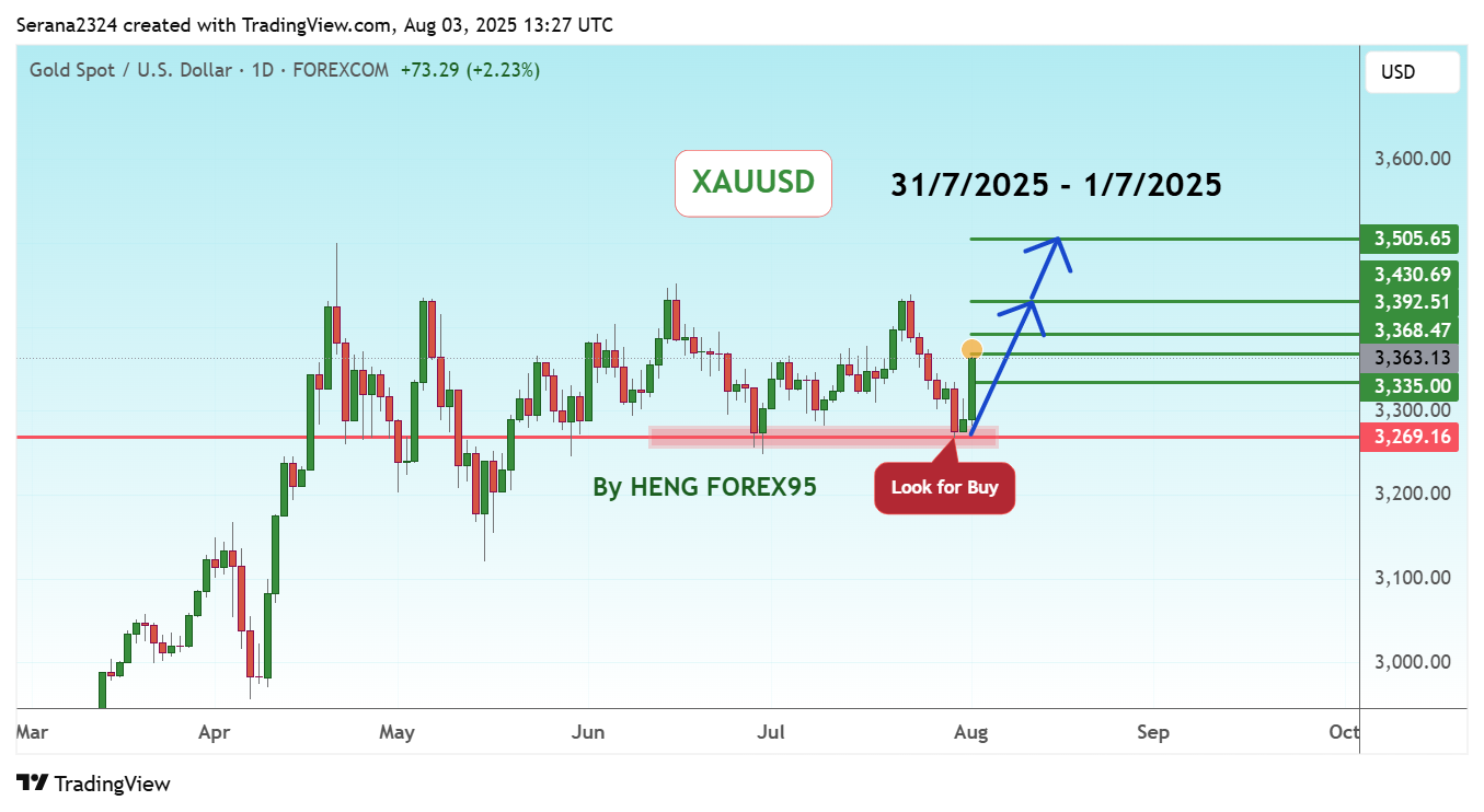 FOREXCOM:XAUUSDチャート画像 - Serana2324の投稿
