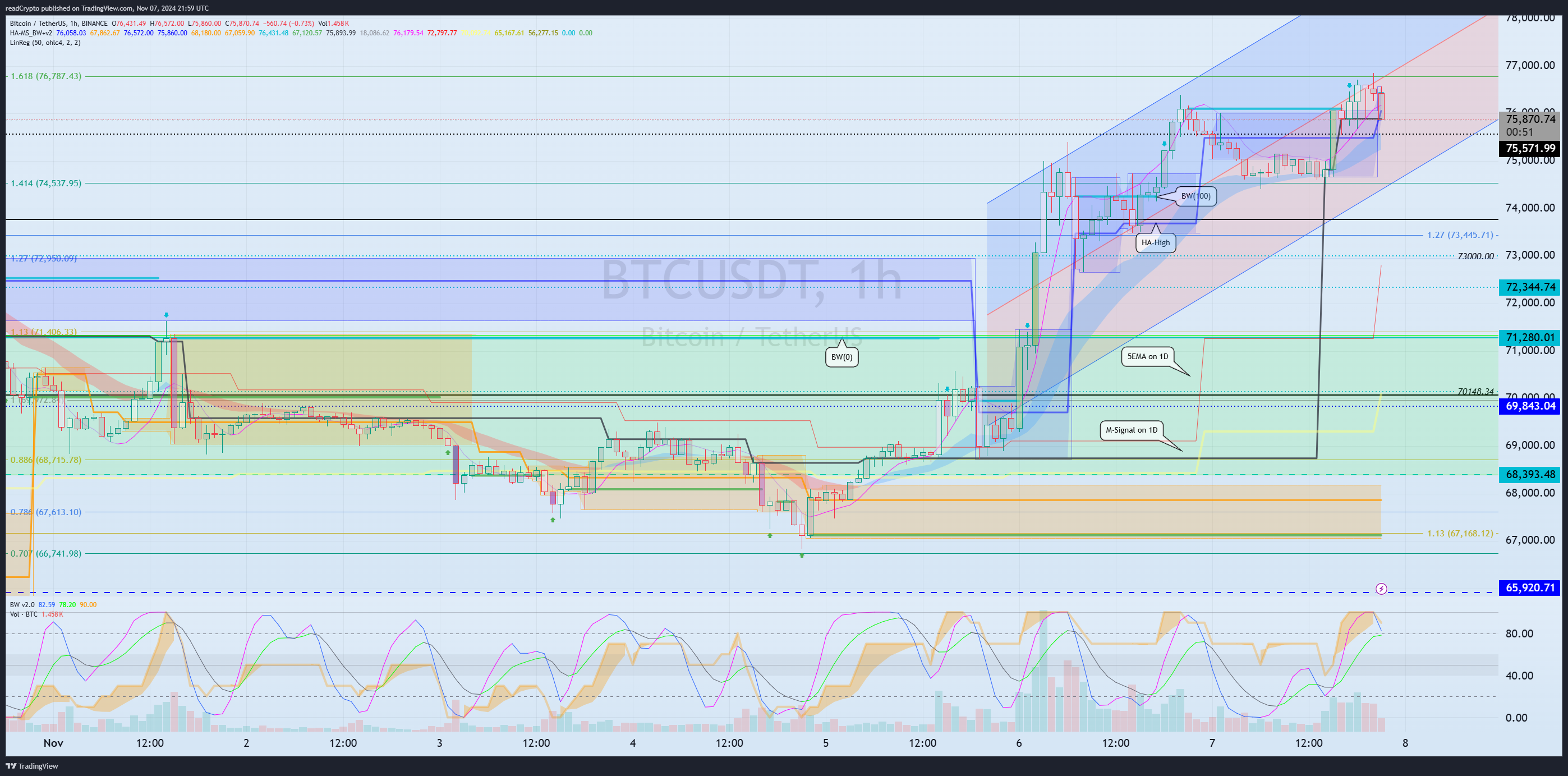 BINANCE:BTCUSDT Chart Image by readCrypto