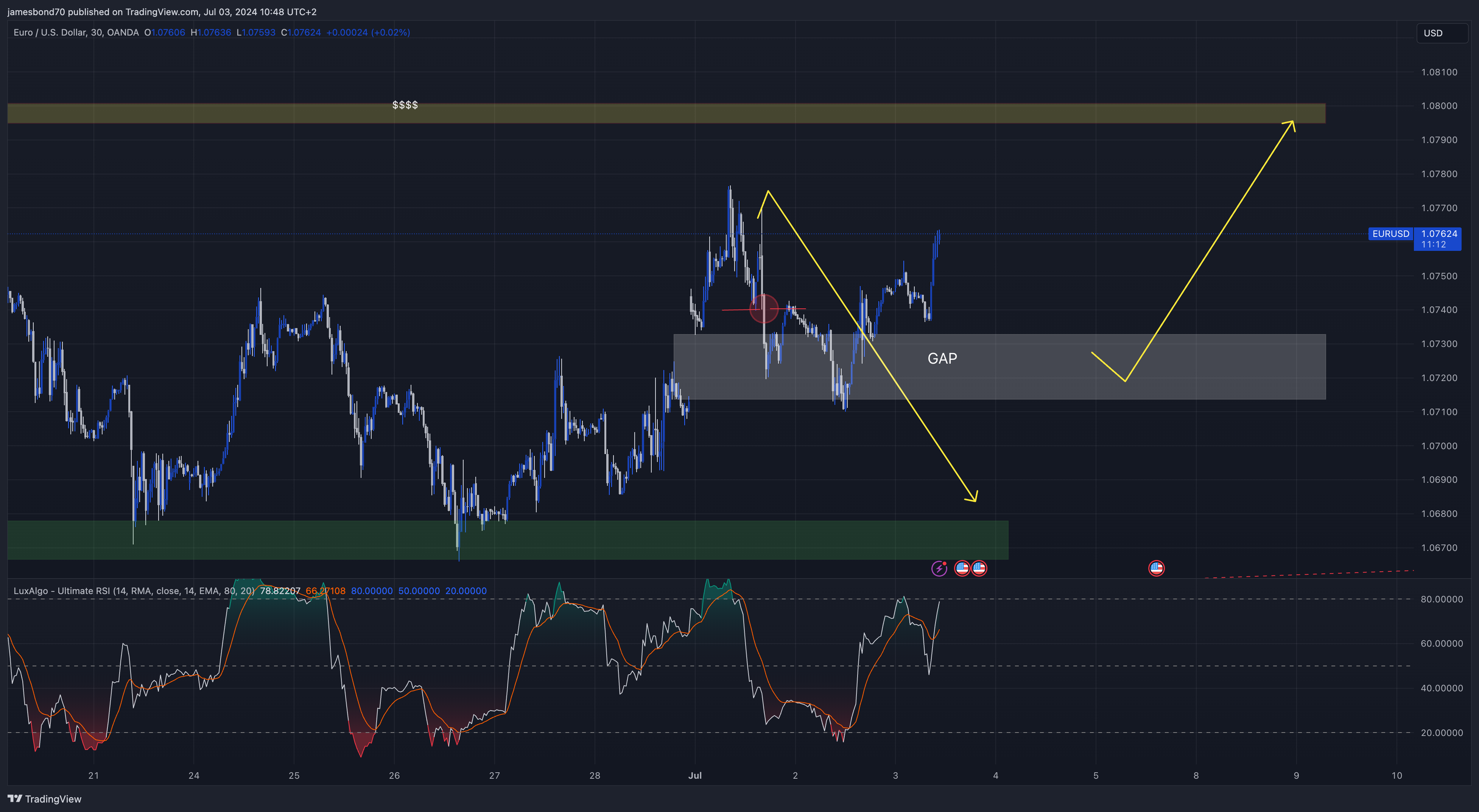 OANDA:EURUSD 图表图片 由 jamesbond70 提供