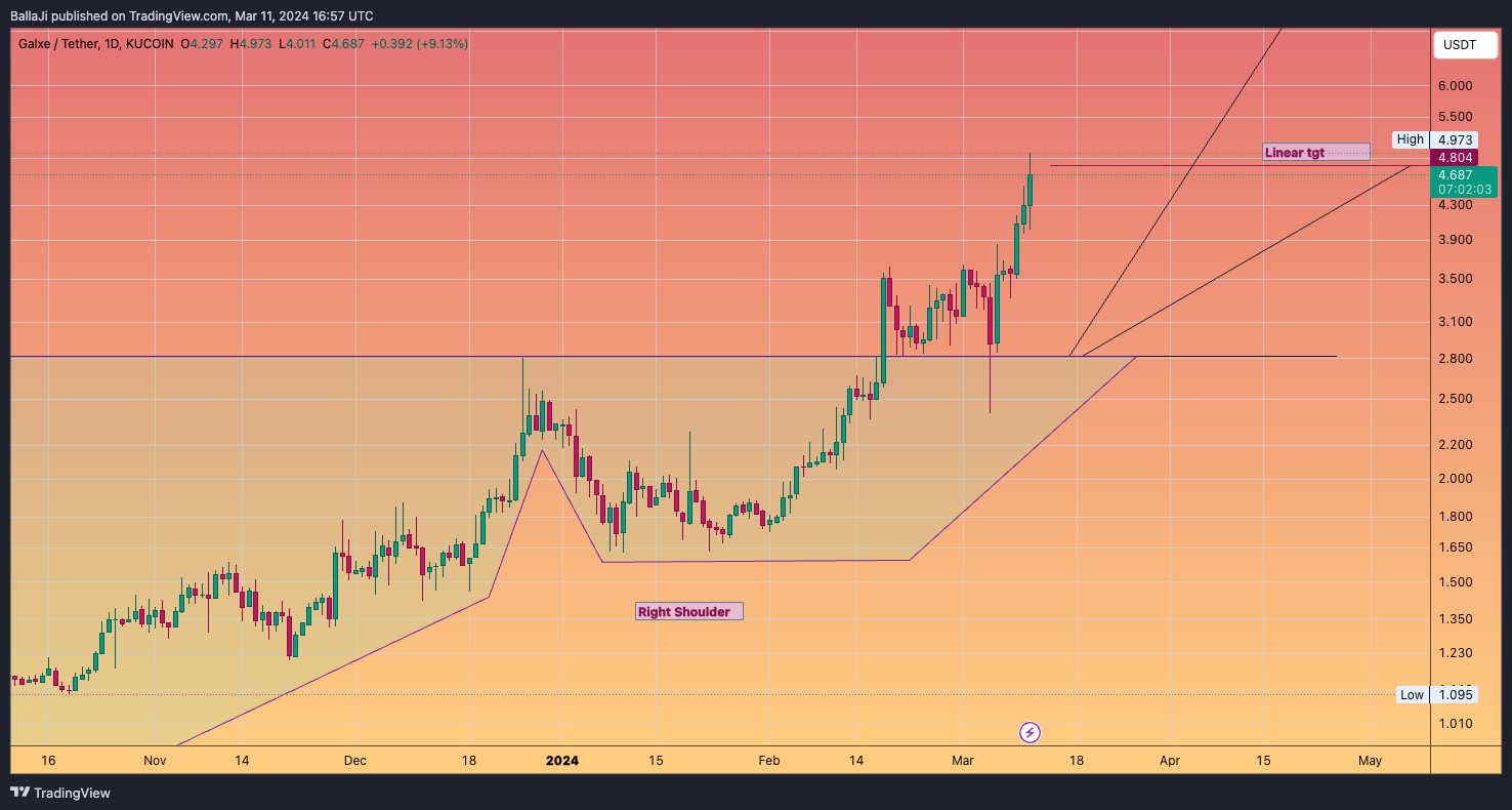 KUCOIN:GALUSDTチャート画像 - BallaJiの投稿
