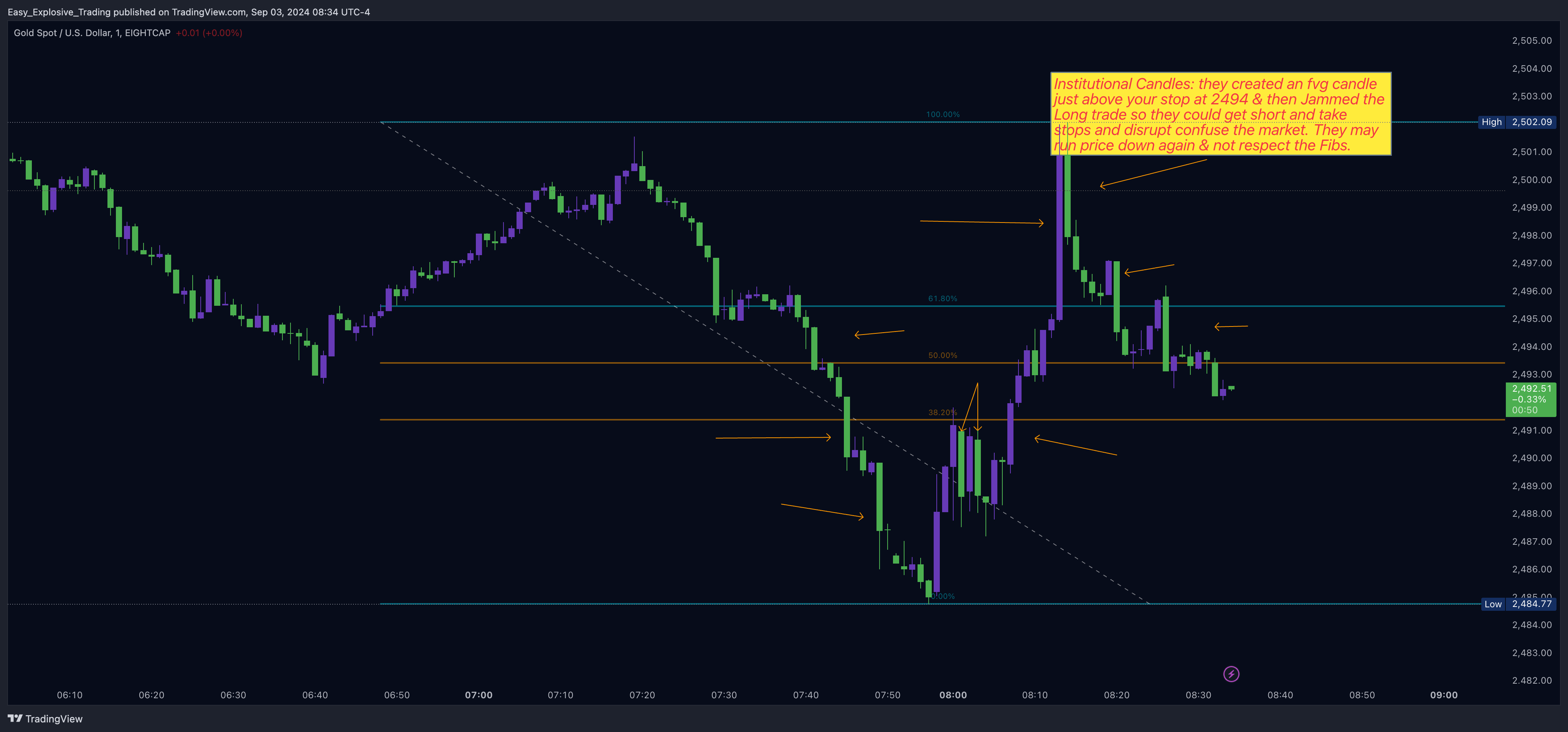 EIGHTCAP:XAUUSD Chart Image by Easy_Explosive_Trading