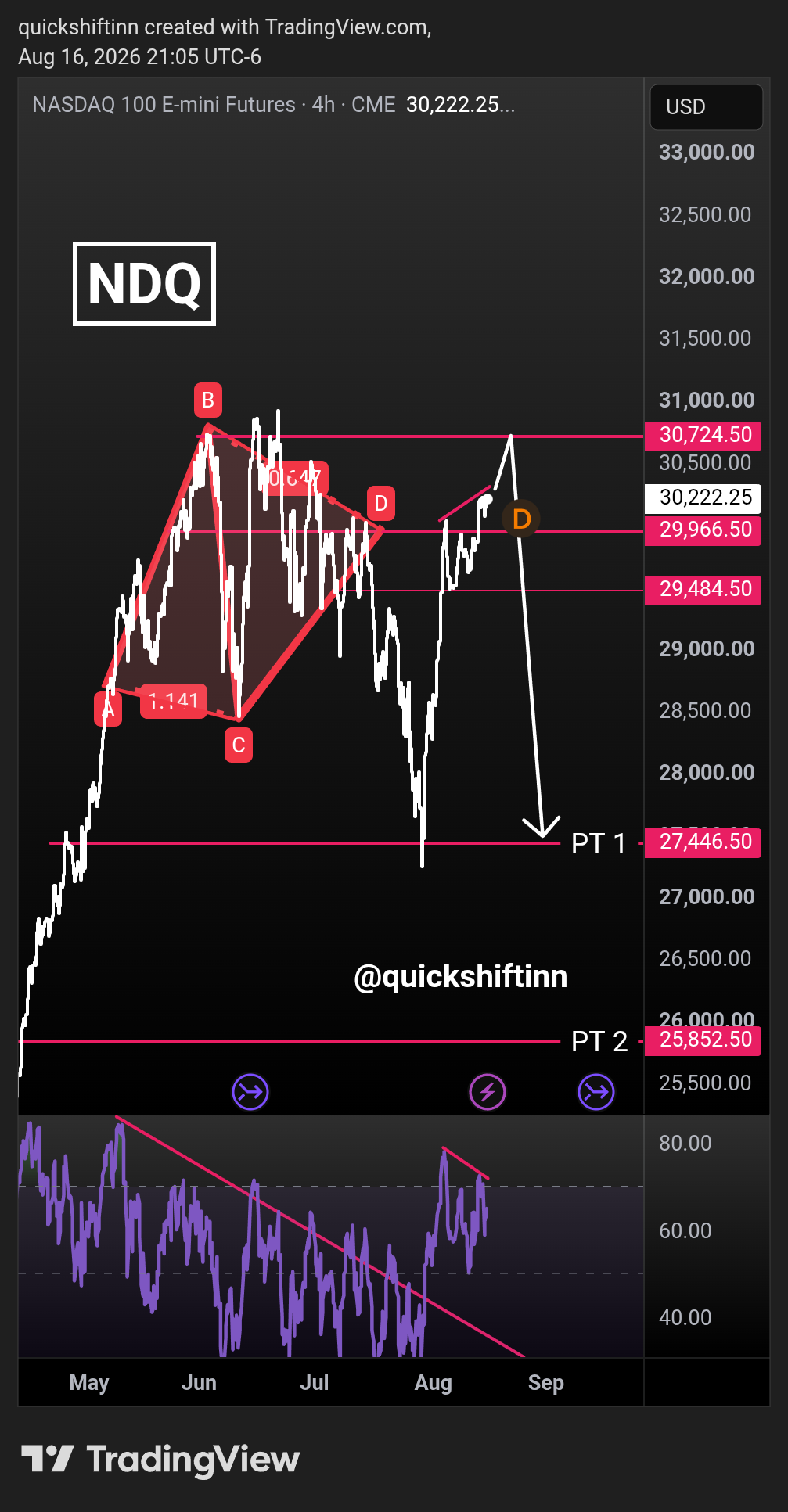CME_MINI_DL:NQ1! Chart Image by quickshiftinn