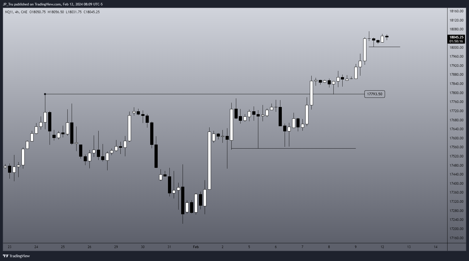 CME_MINI:NQ1! Chart Image by JP_Tru