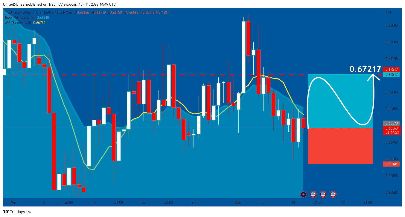 FX:AUDUSD Chart Image by UnitedSignals