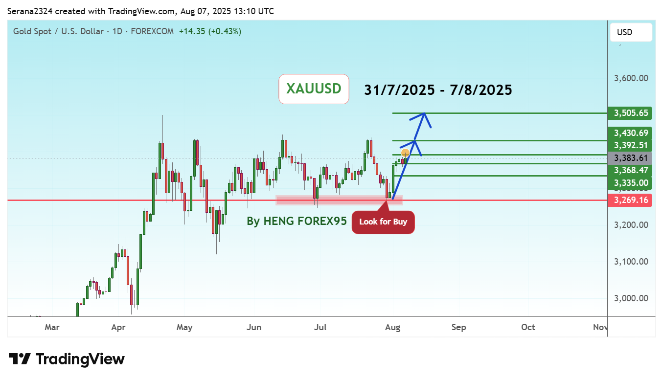 FOREXCOM:XAUUSD Obraz wykresu od Serana2324