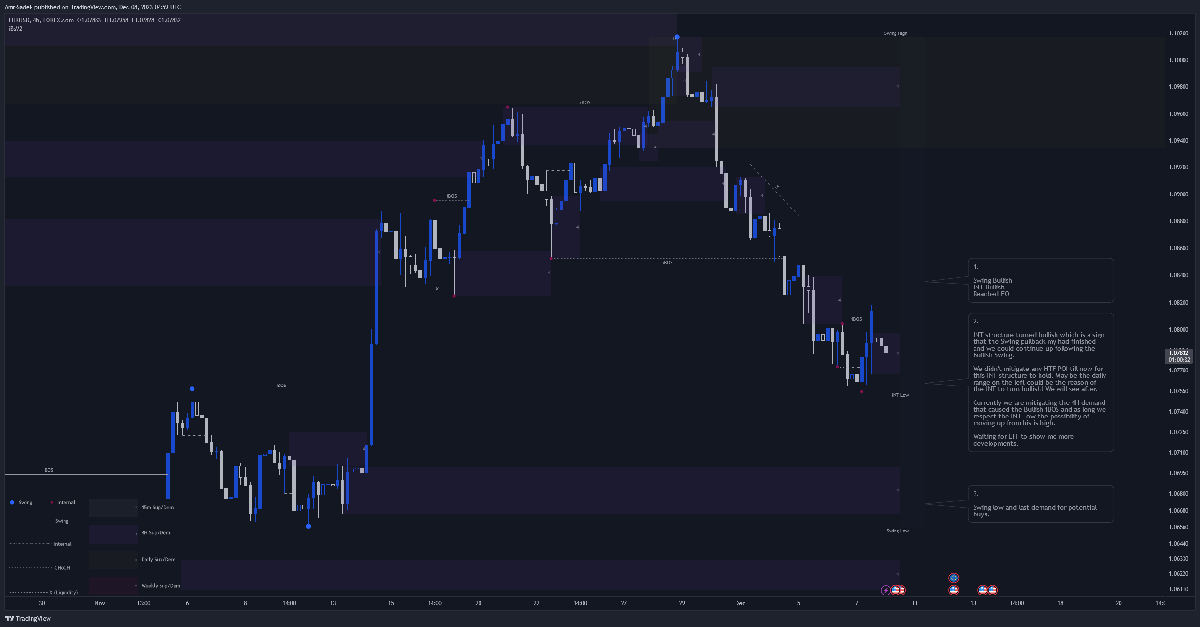 FOREXCOM:EURUSD Chart Image by Amr-Sadek