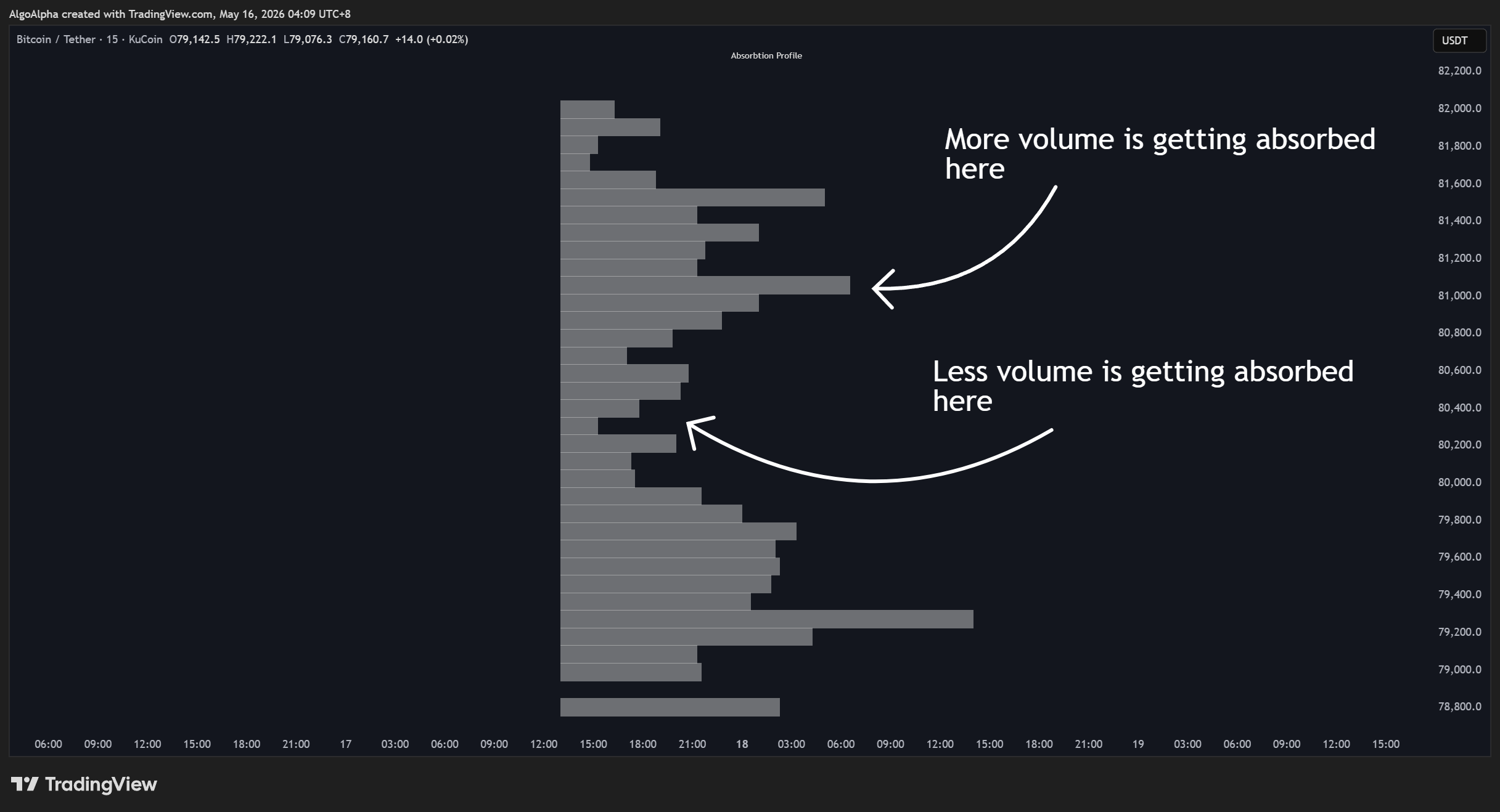 KUCOIN:BTCUSDT Chart Image by AlgoAlpha