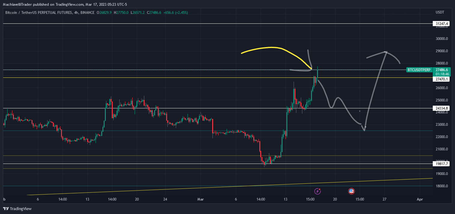 BINANCE:BTCUSDTPERP Chart Image by MachiavelliTrader