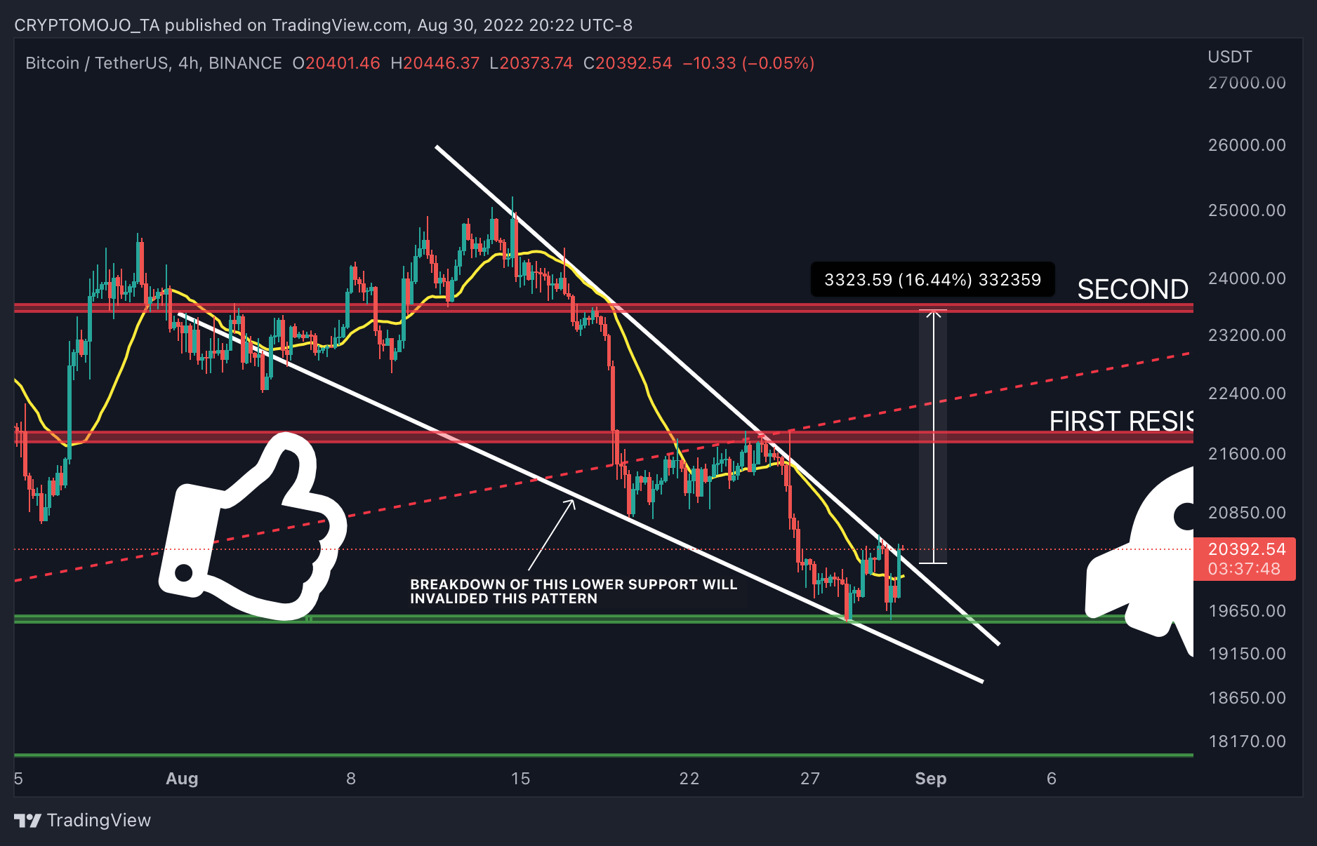 BINANCE:BTCUSDT Imagen del gráfico de CRYPTOMOJO_TA