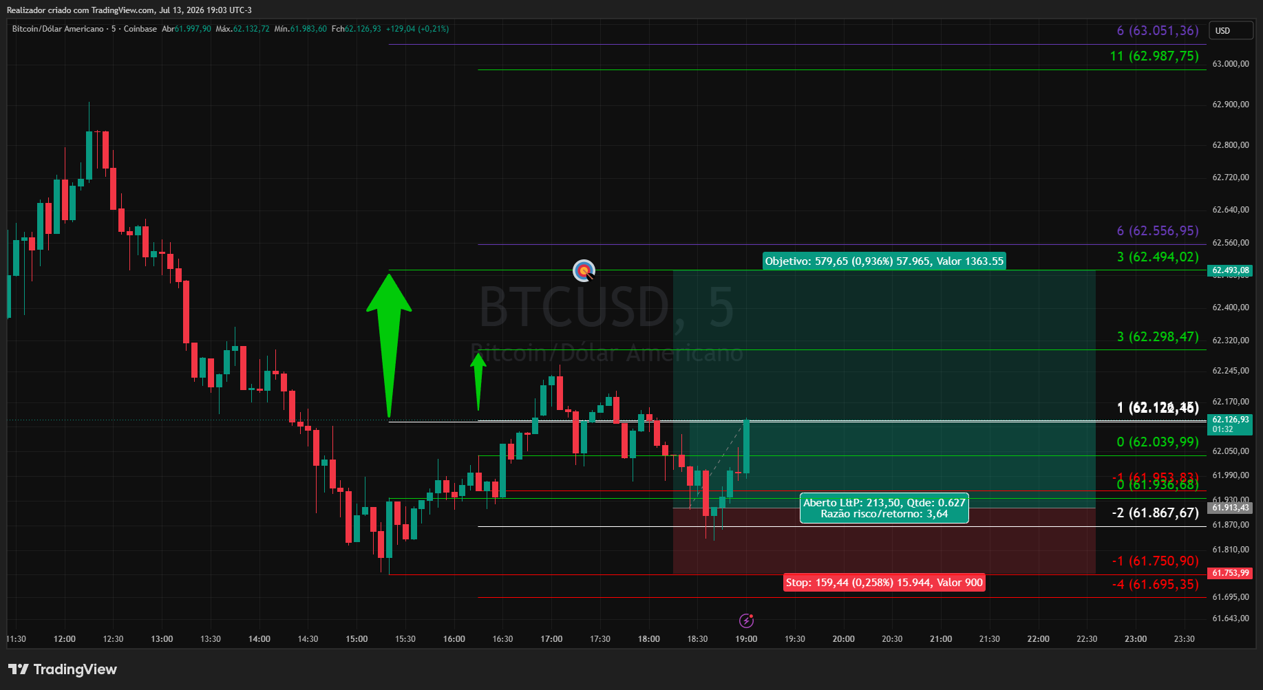 COINBASE:BTCUSD Chart Image by Realizador