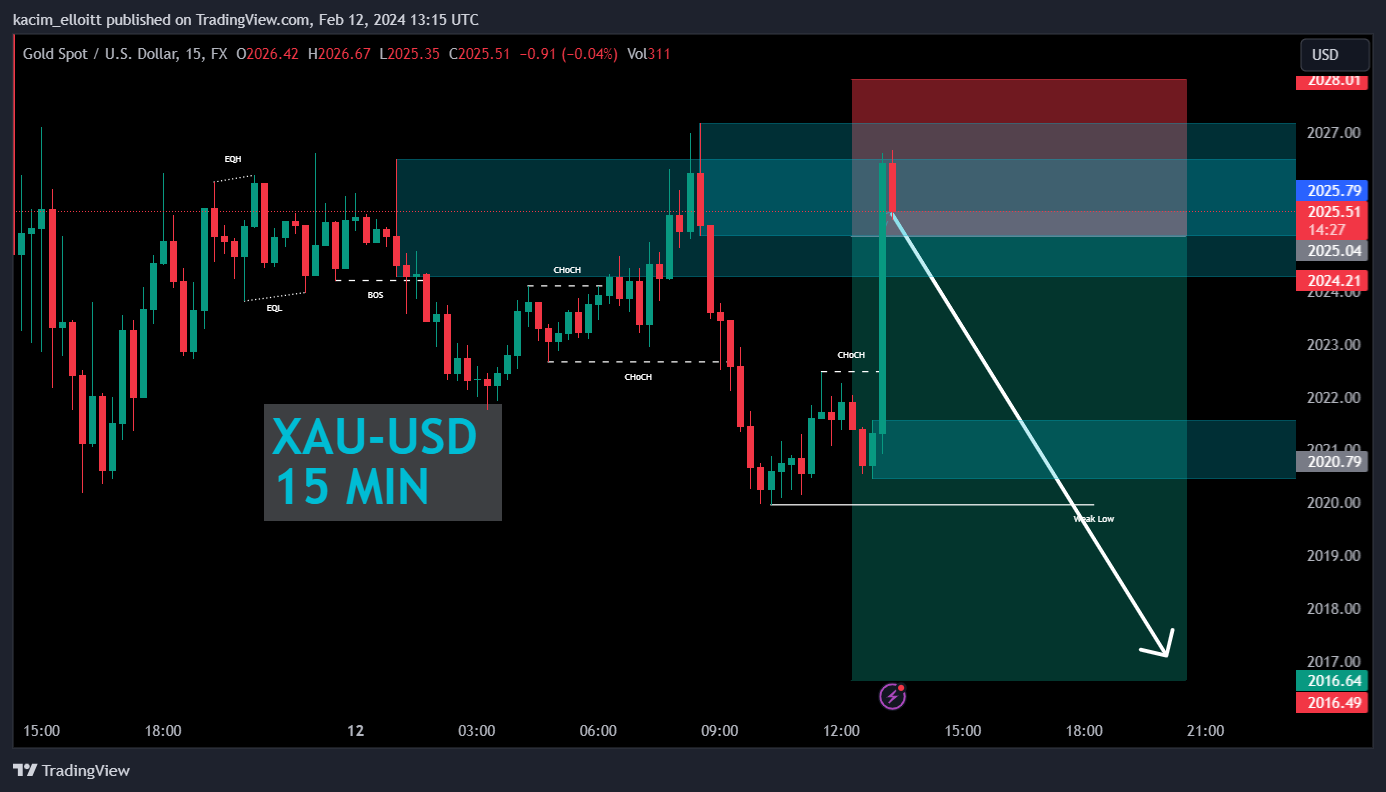FX:XAUUSD Chart Image by kacim_elloitt