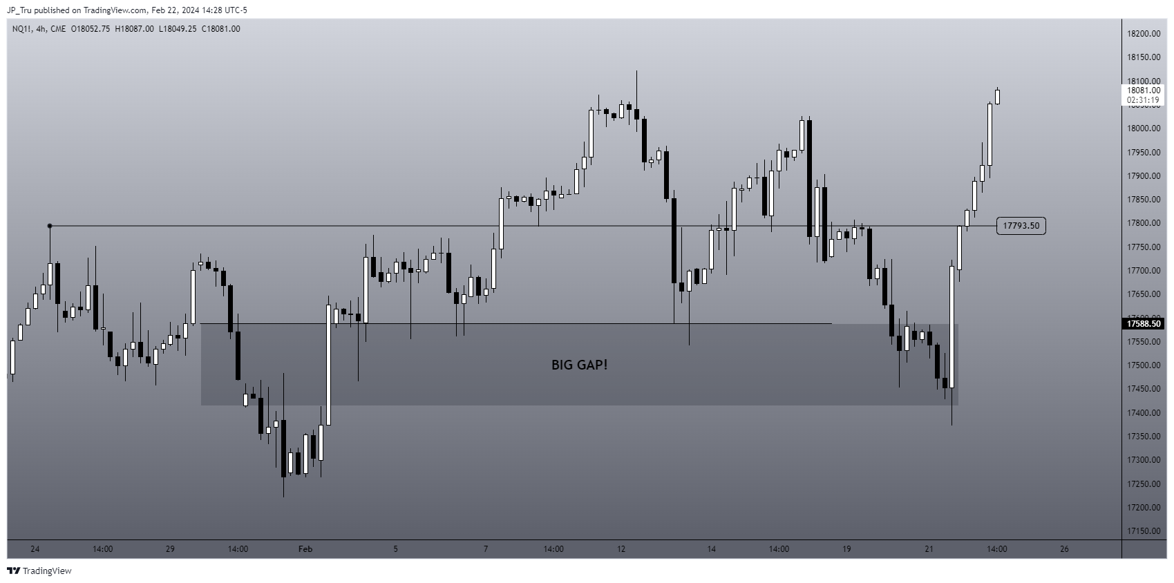 CME_MINI:NQ1! Chart Image by JP_Tru