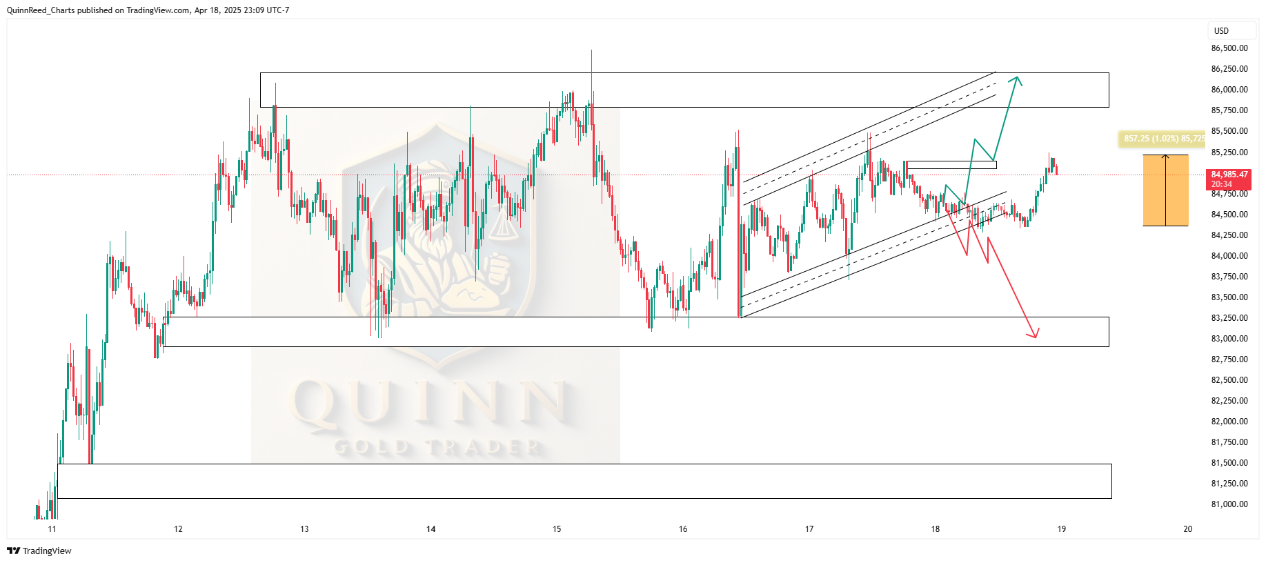 COINBASE:BTCUSD Chart Image by QuinnReed_Charts