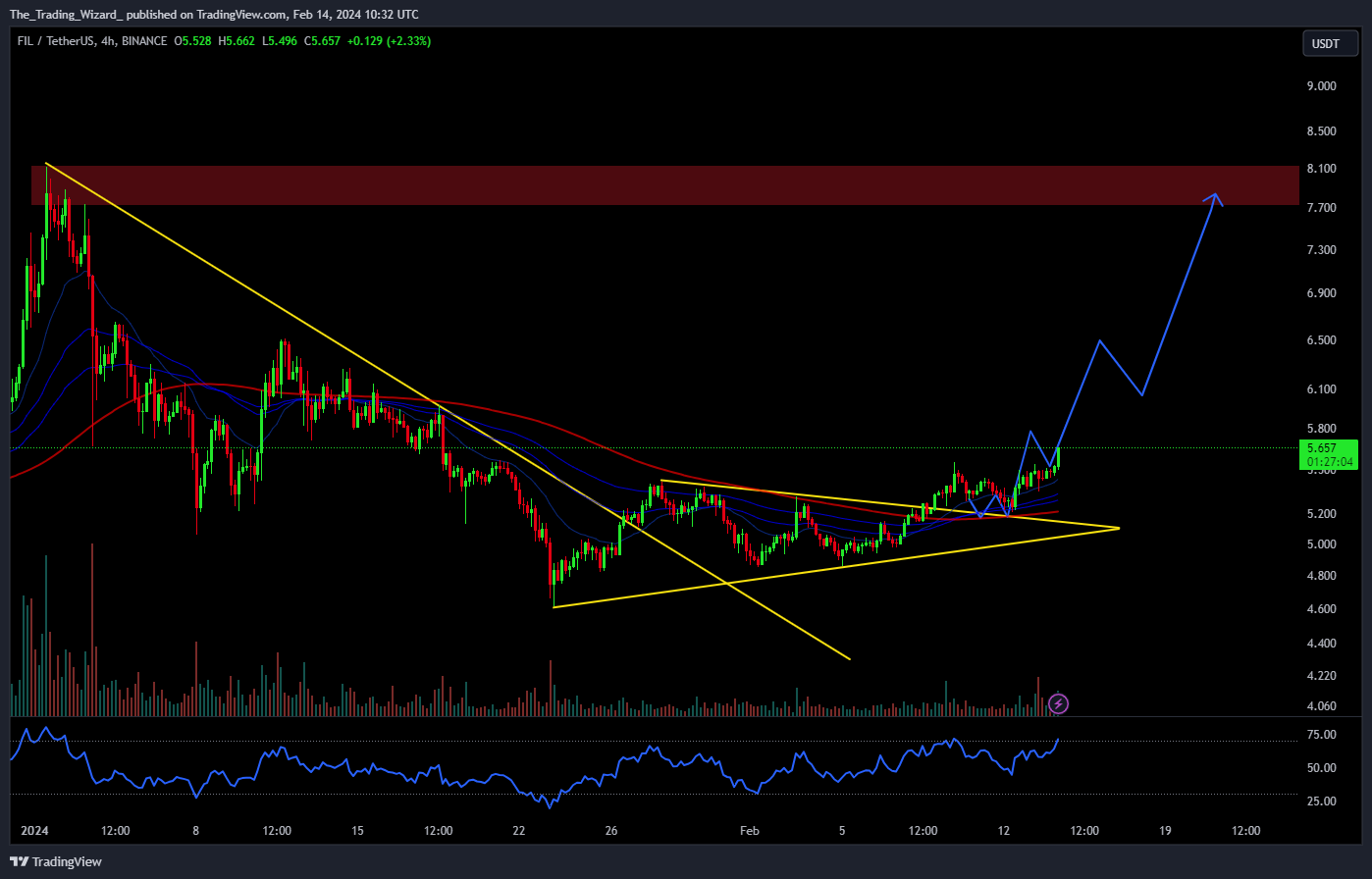 BINANCE:FILUSDT Chart Image by The_Trading_Wizard_