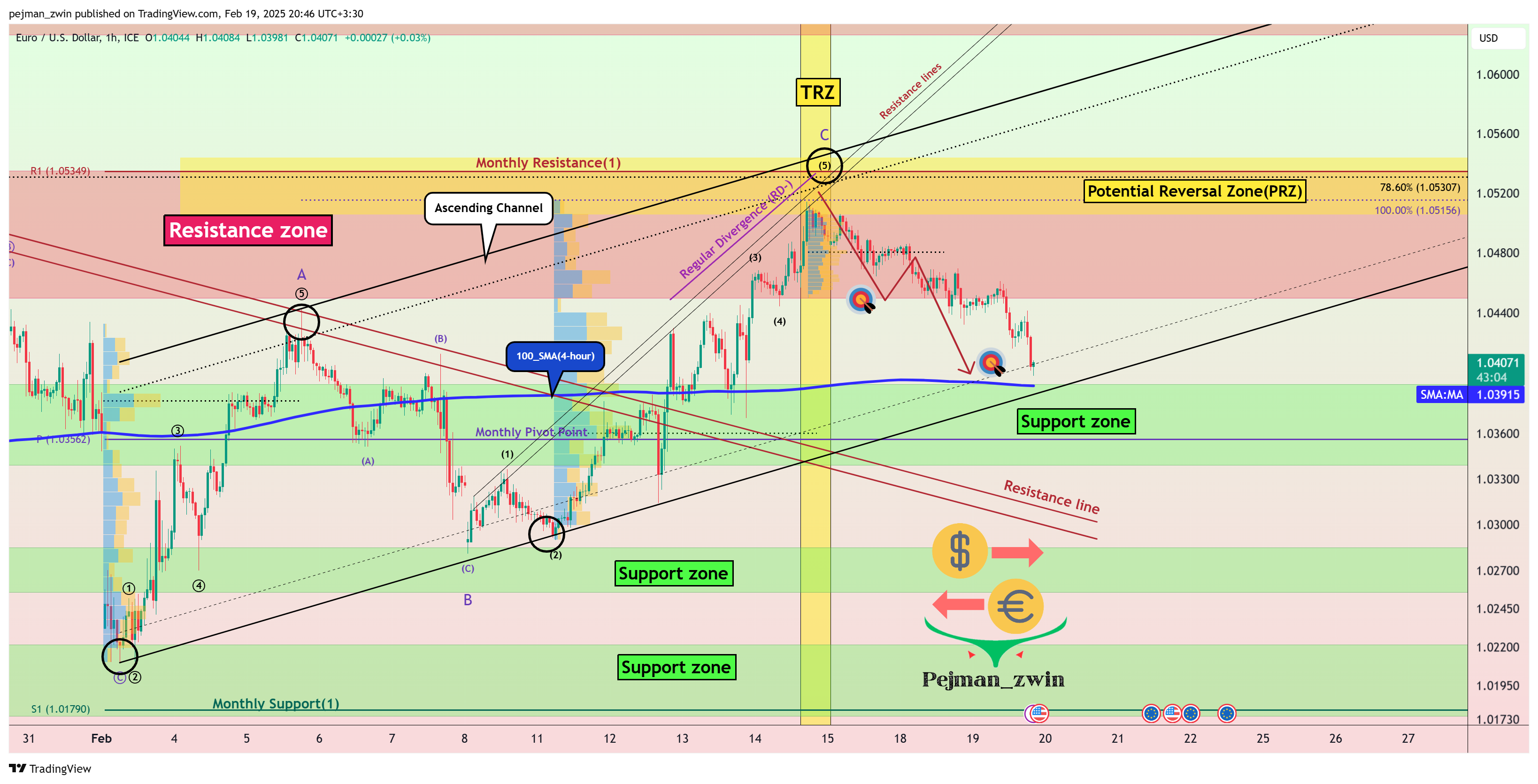 FX_IDC:EURUSD Chart Image by pejman_zwin