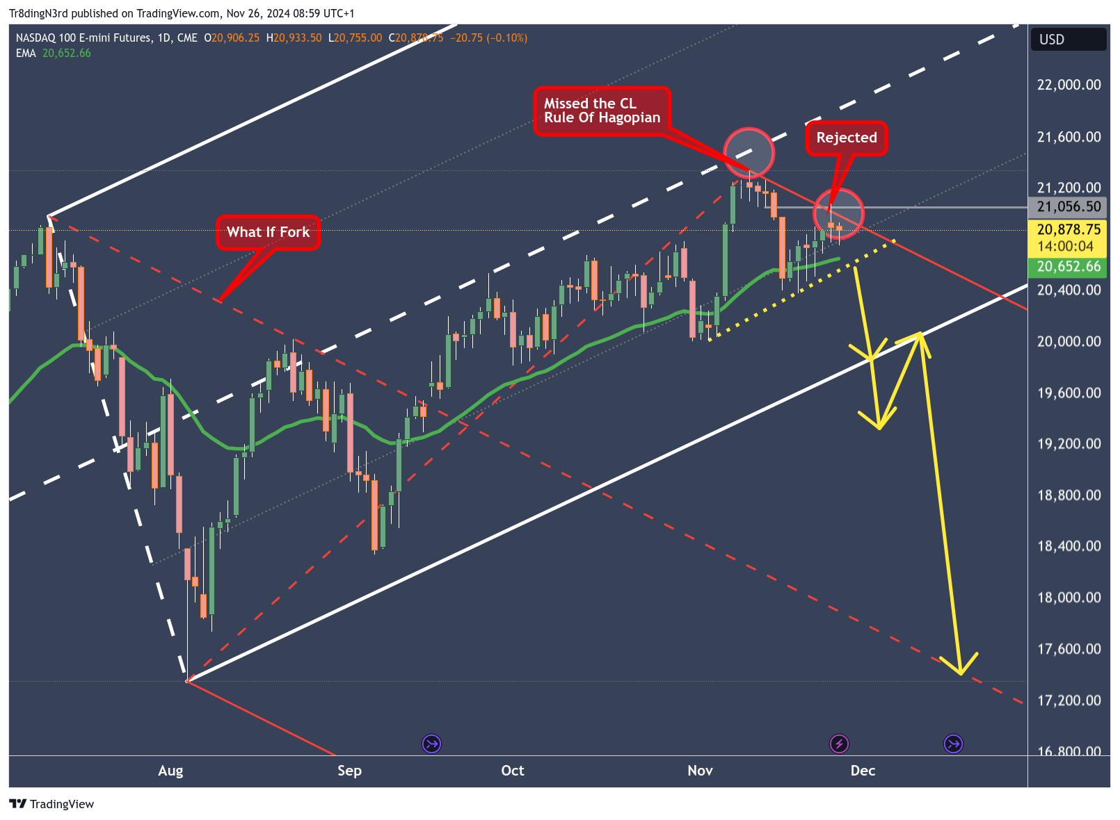 CME_MINI:NQ1! Chart Image by HowToChart