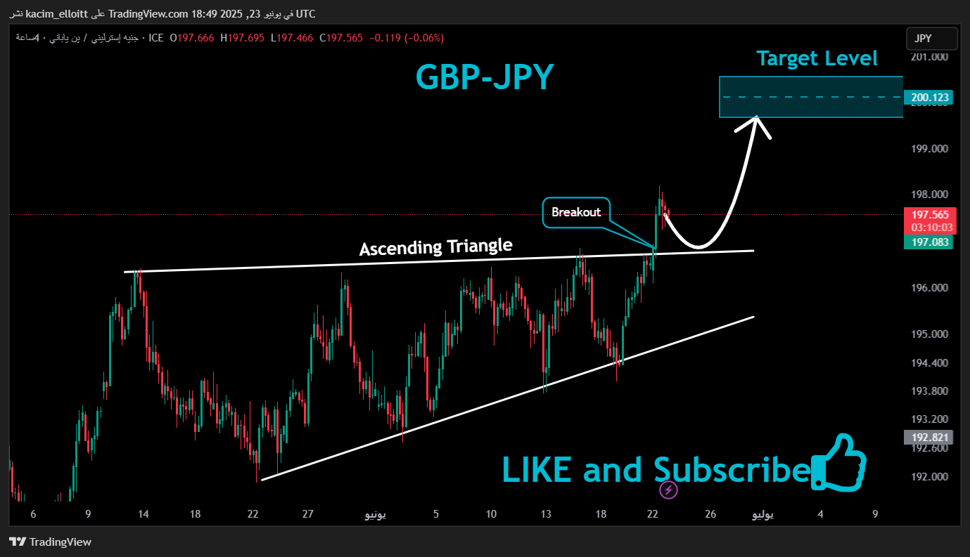 FX_IDC:GBPJPY Image du graphique par kacim_elloitt