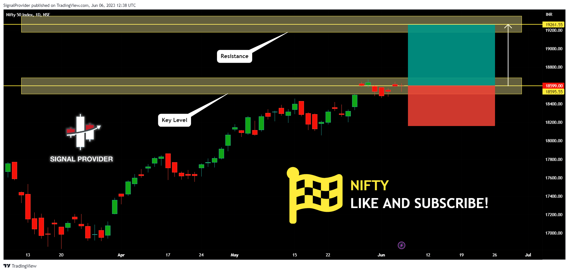 NSE:NIFTY Immagine del grafico by SignalProvider