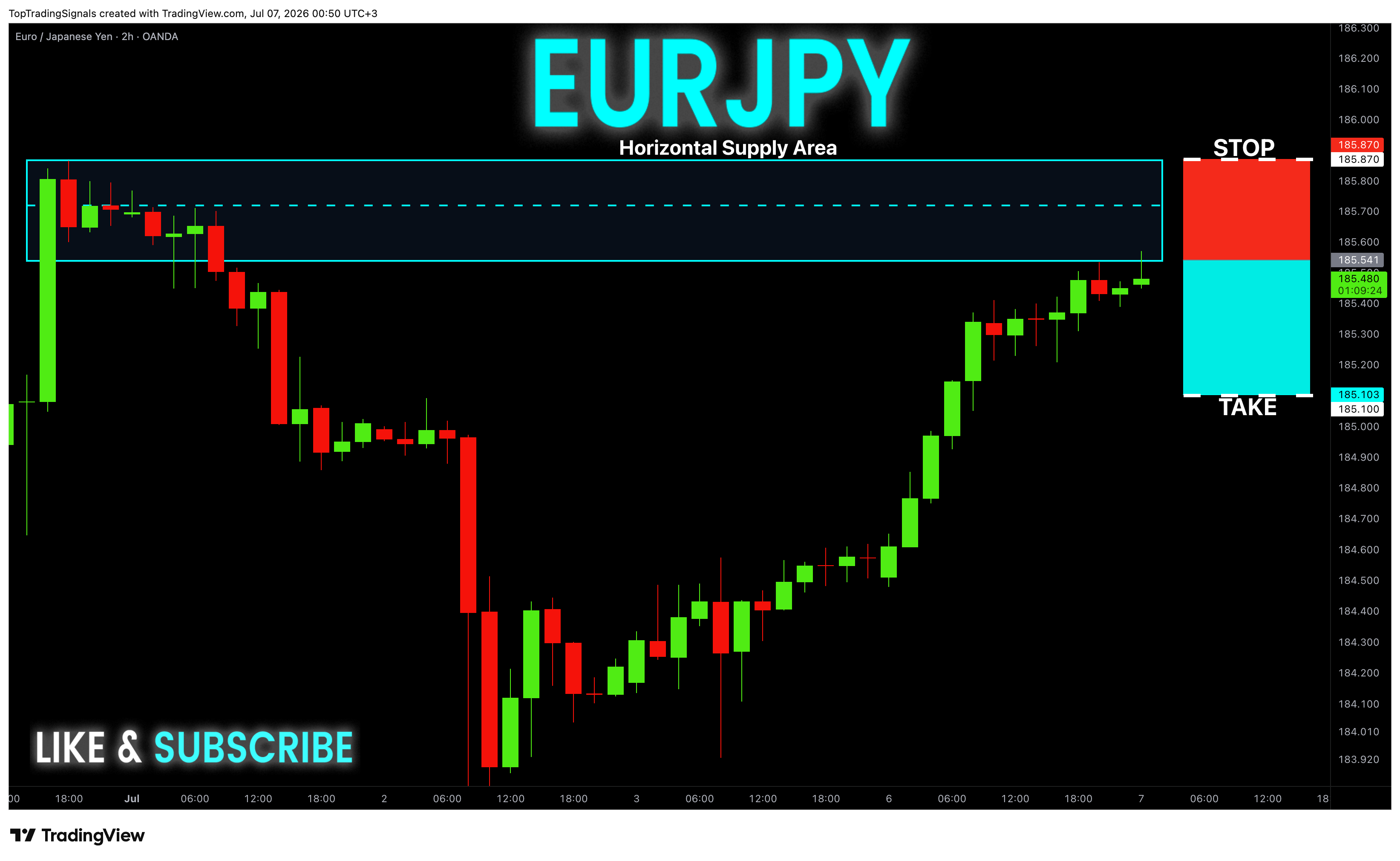 OANDA:EURJPY Chart Image by TopTradingSignals