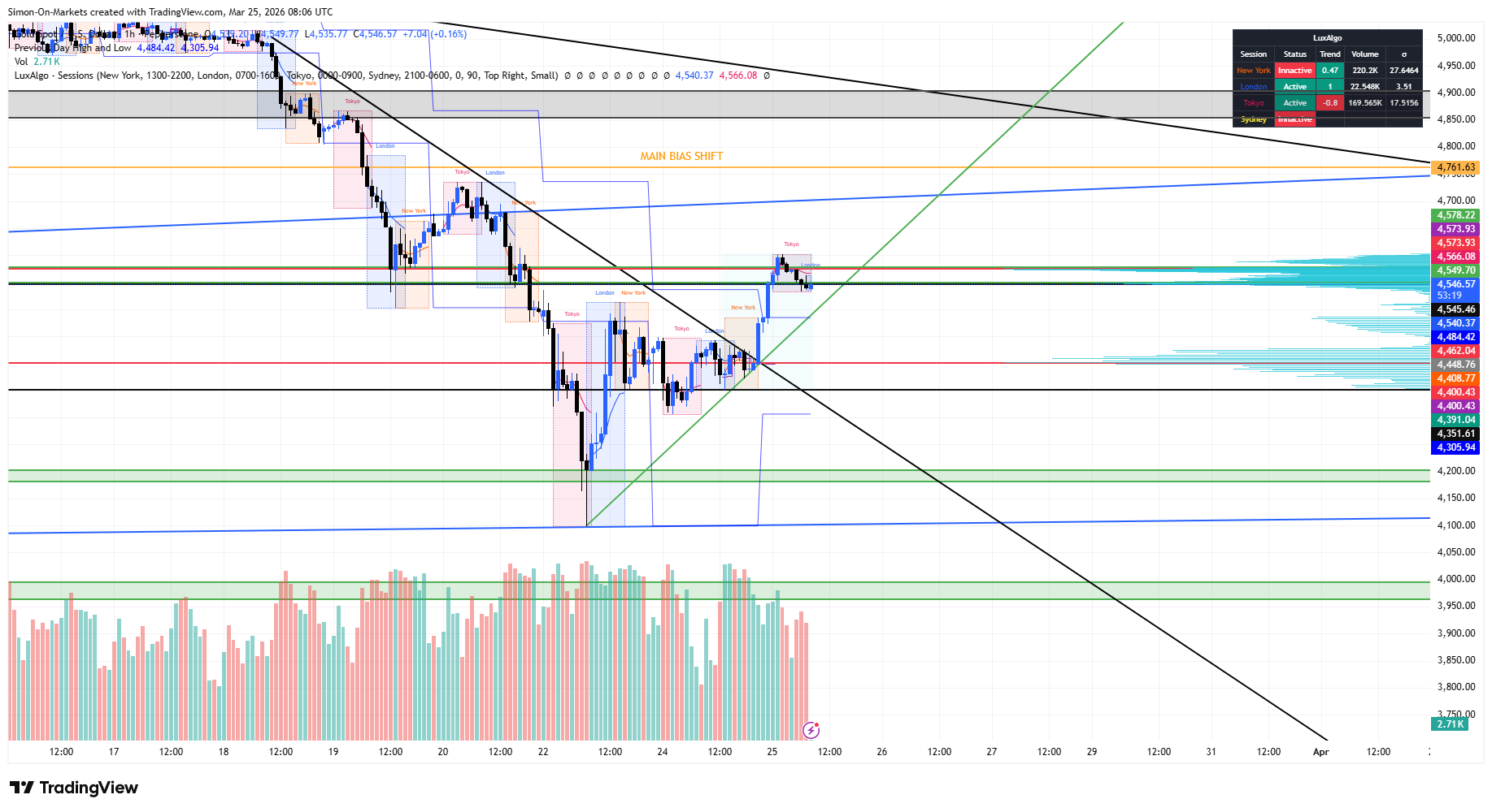 Imej Carta PEPPERSTONE:XAUUSD oleh Simon-On-Markets