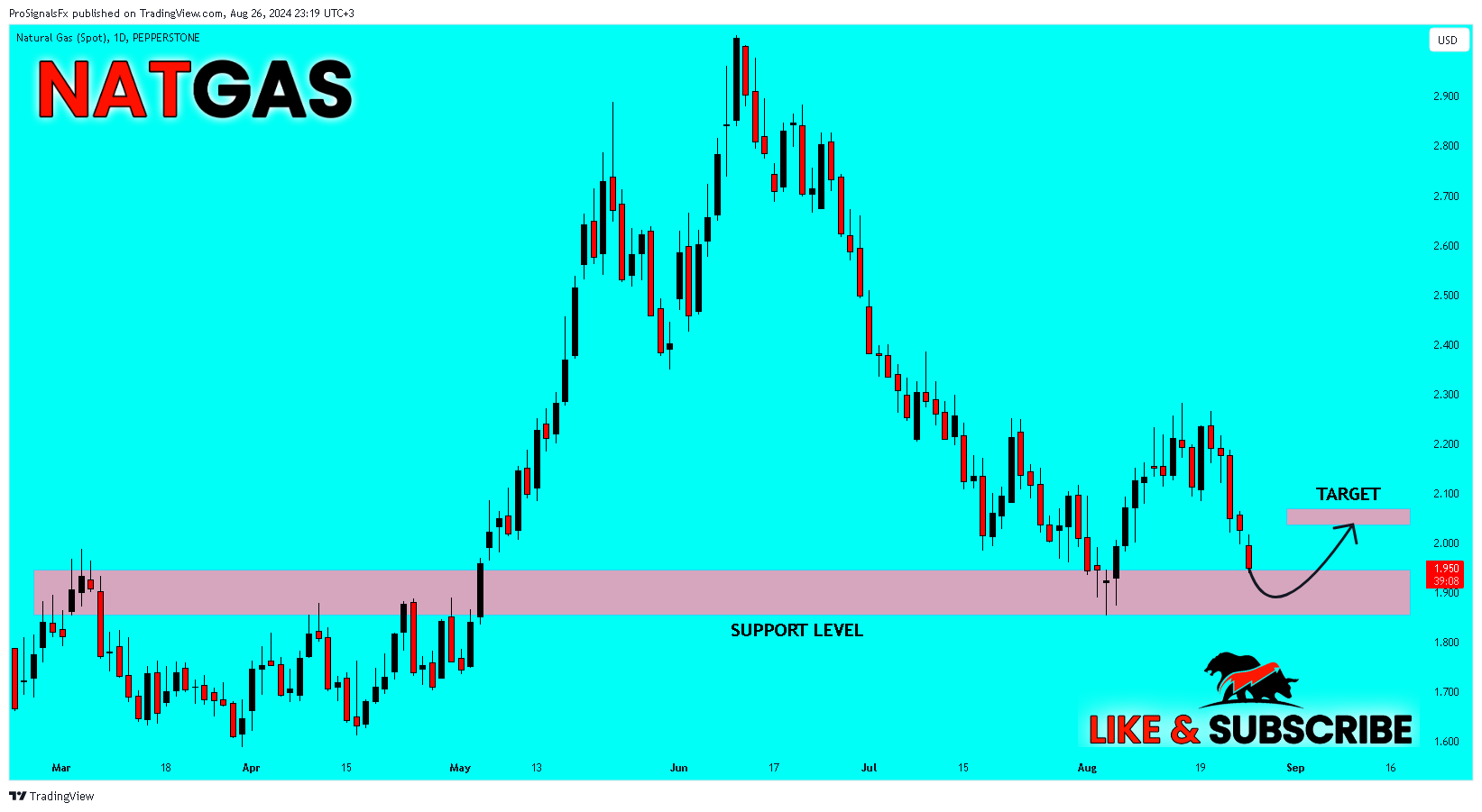 PEPPERSTONE:NATGAS Chartbild von ProSignalsFx