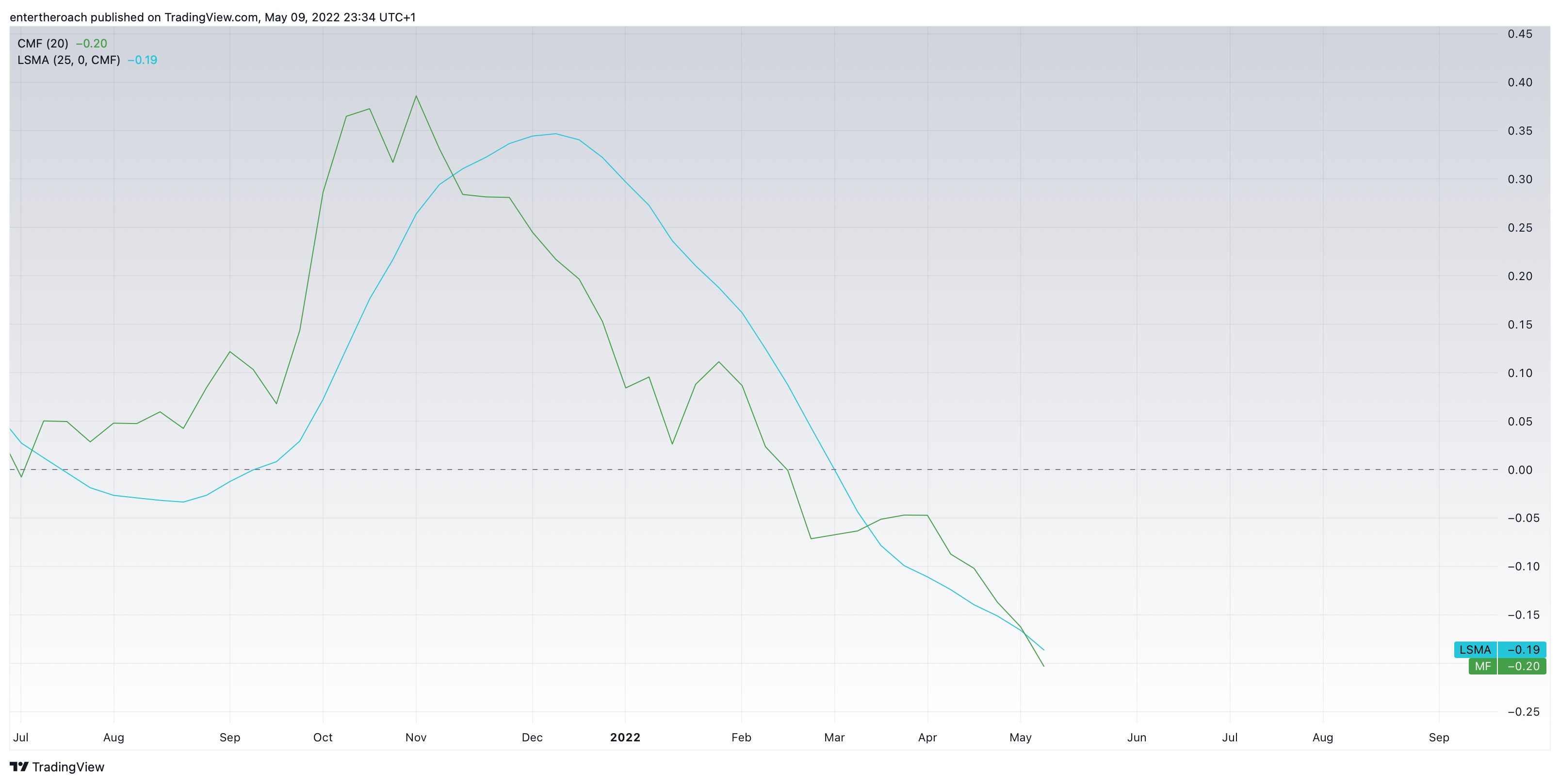 BITSTAMP:BTCUSD Image du graphique par TradingThroughTheLens