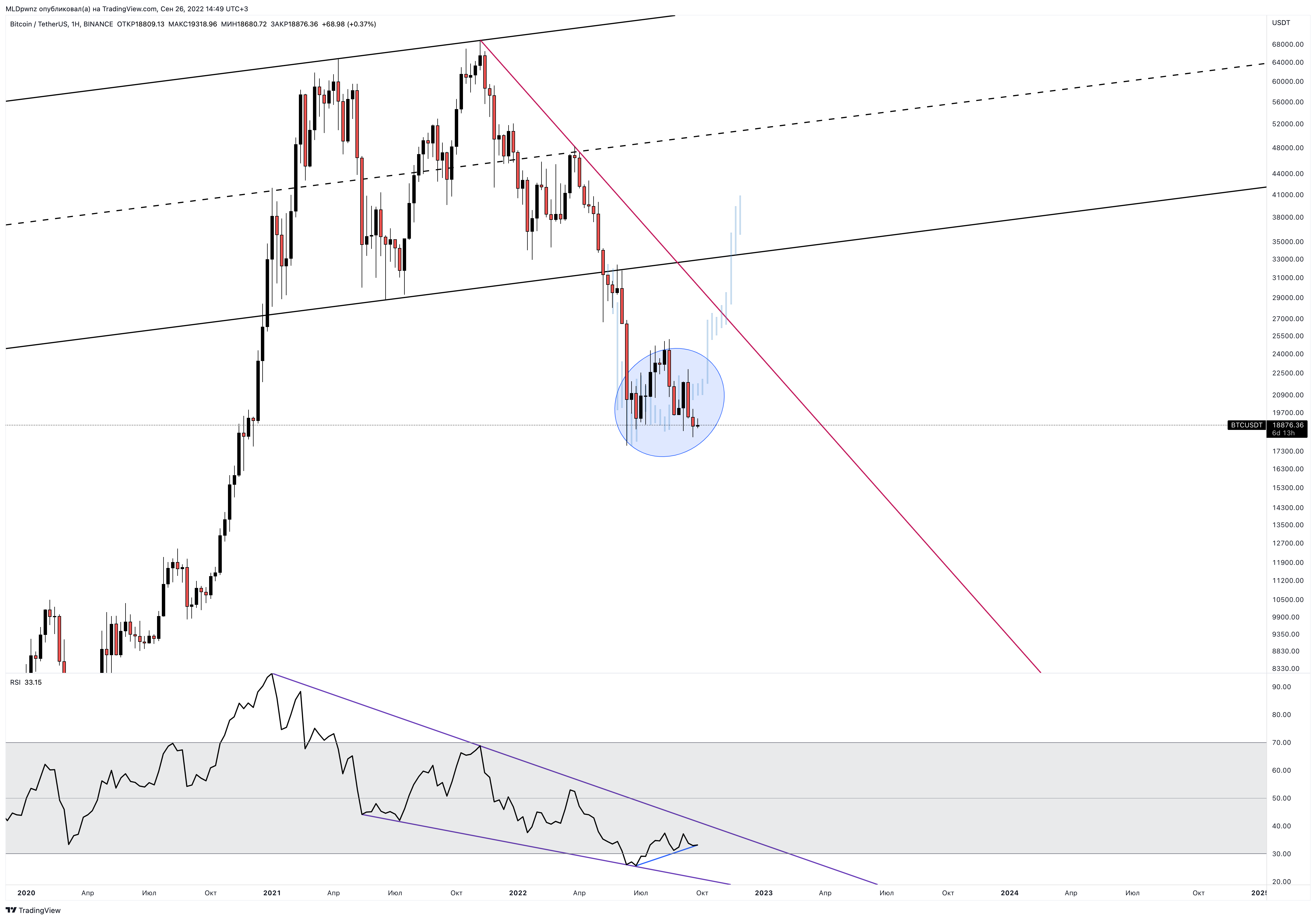 BINANCE:BTCUSDT Chart Image by MLDpwnz