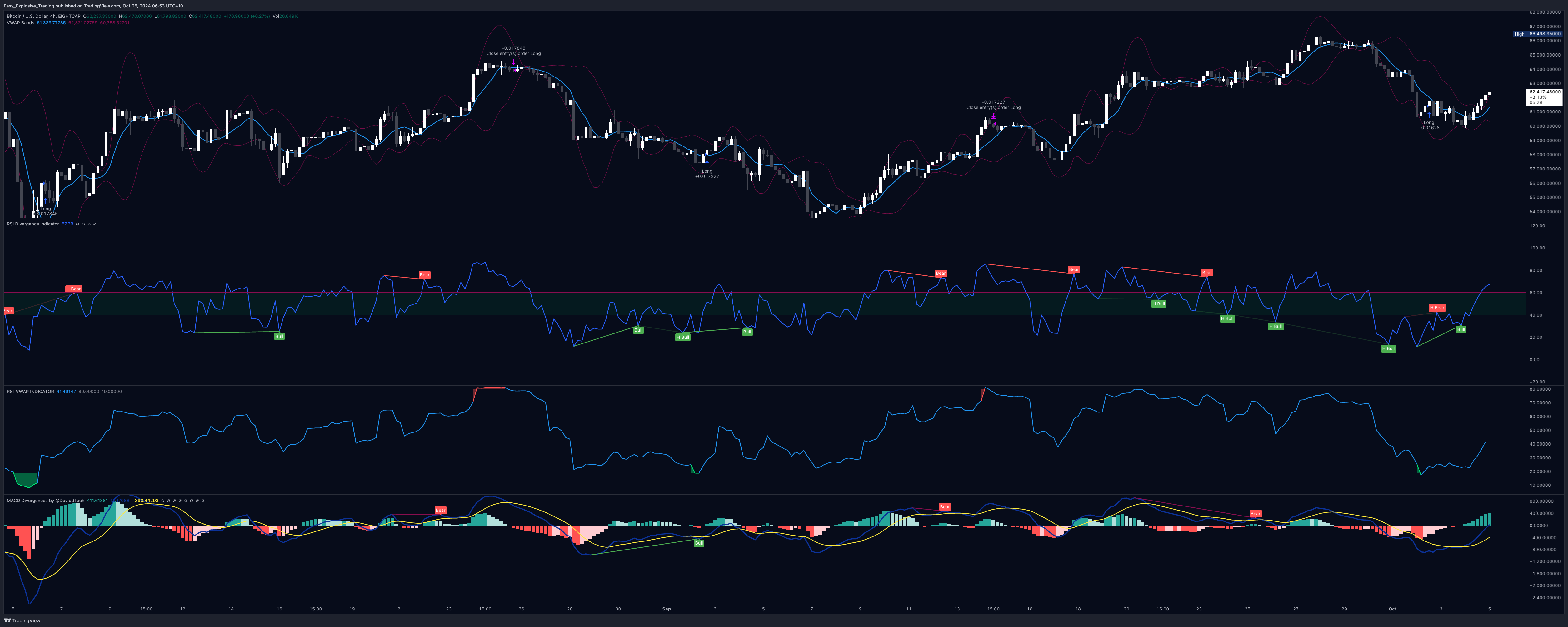 EIGHTCAP:BTCUSD Chart Image by Easy_Explosive_Trading