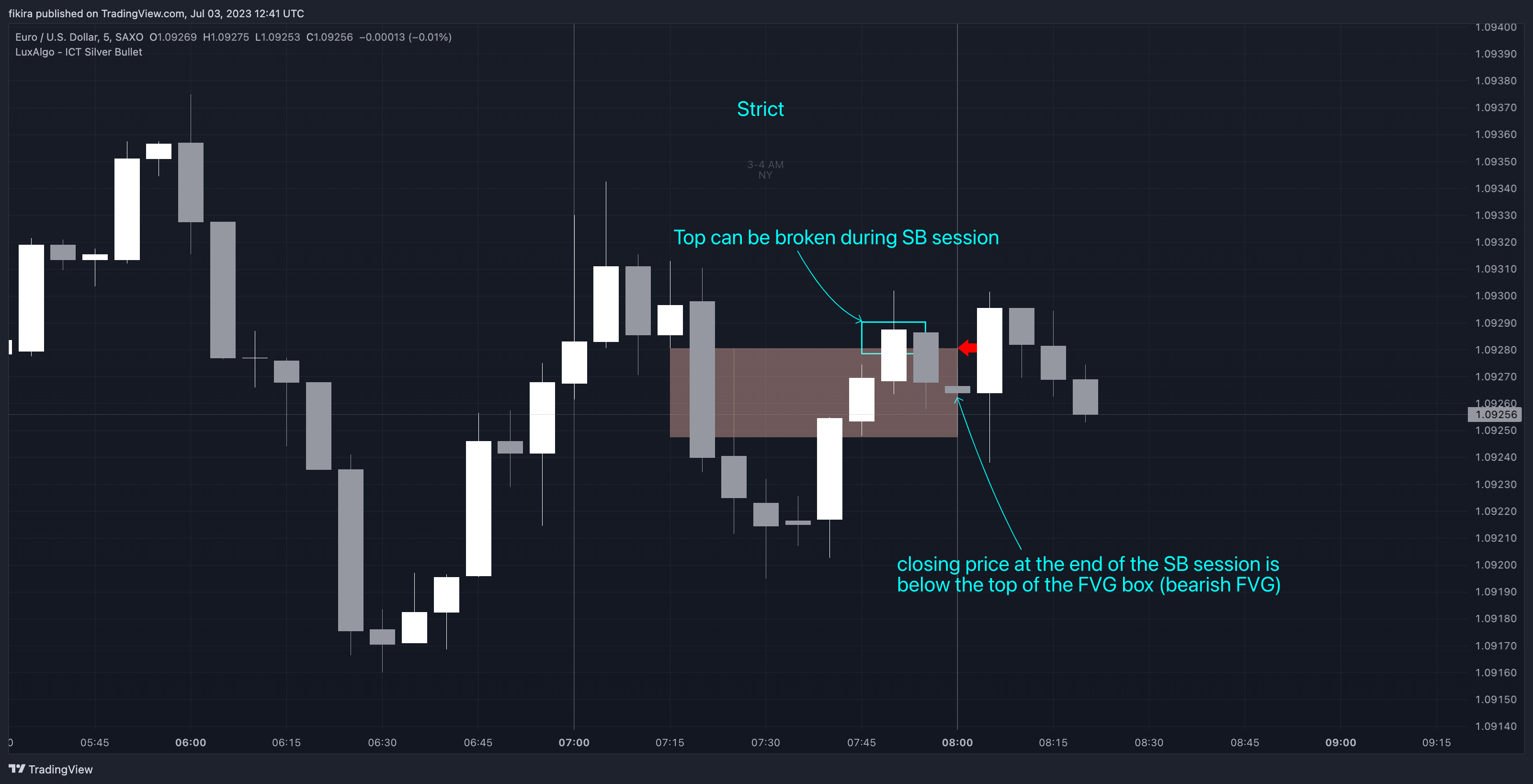 SAXO:EURUSD Chart Image by fikira