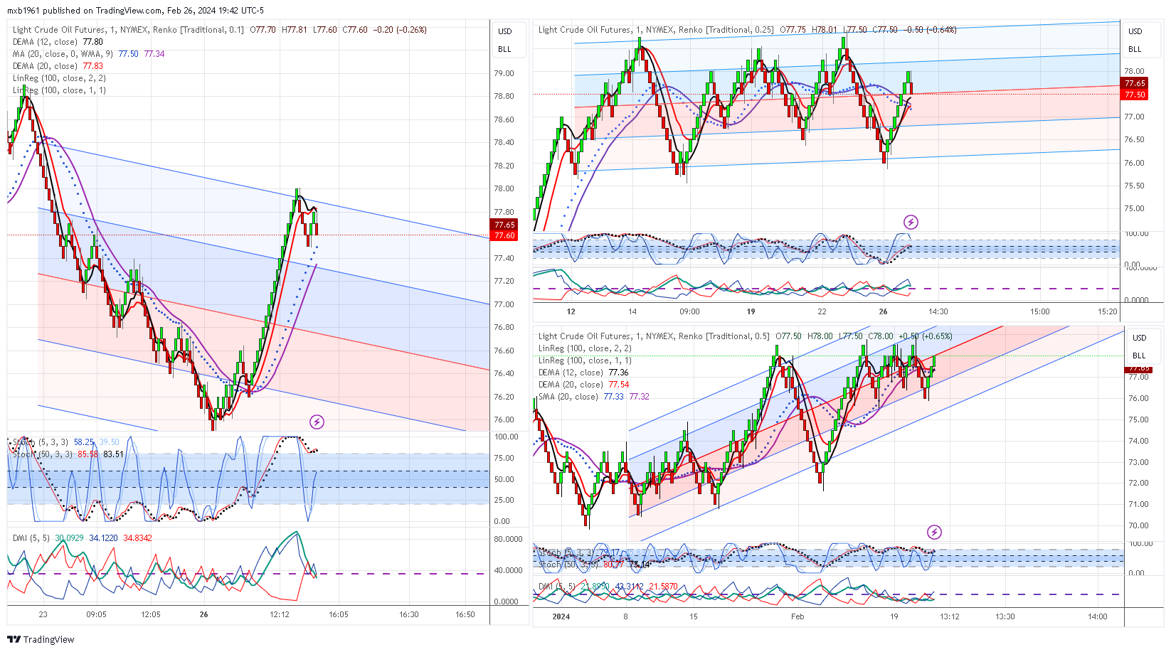 NYMEX:CL1! 차트 이미지 - mxb1961 제공
