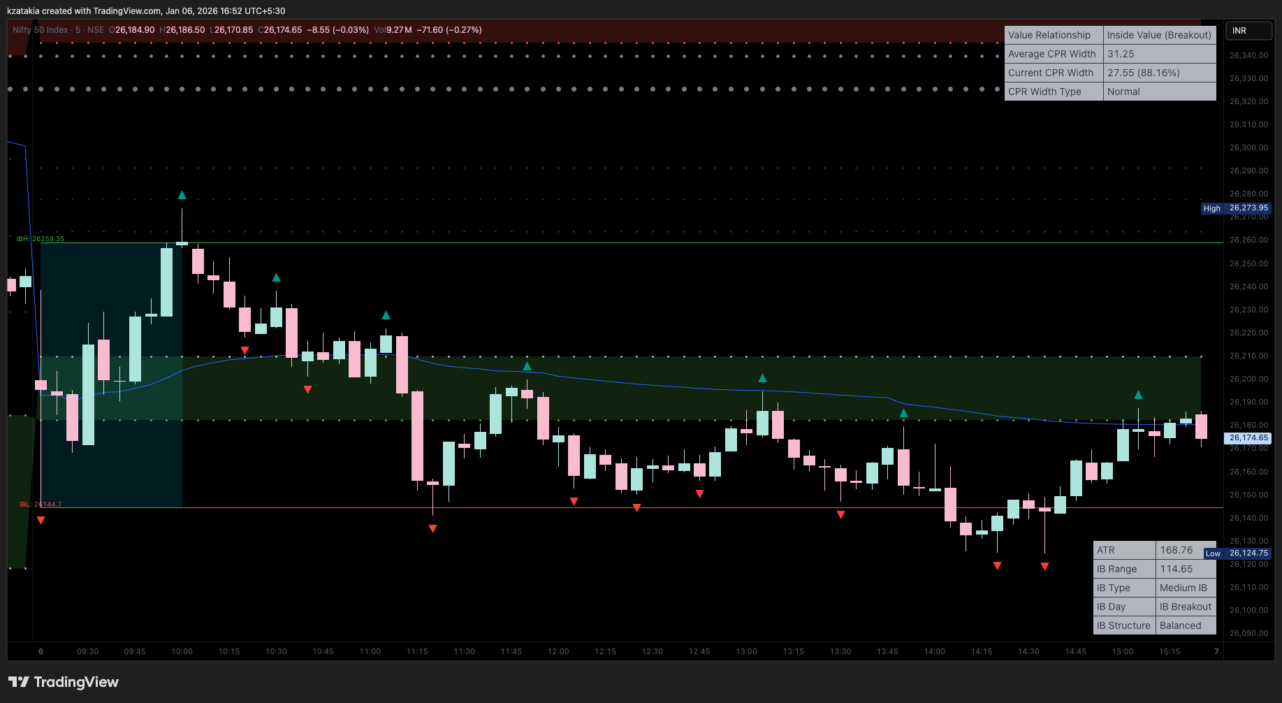 NSE:NIFTY Chart Image by kzatakia