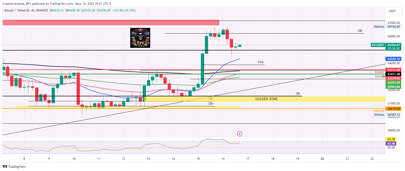 BINANCE:BTCUSDT Gambar chart oleh Criptoinversores_BPV