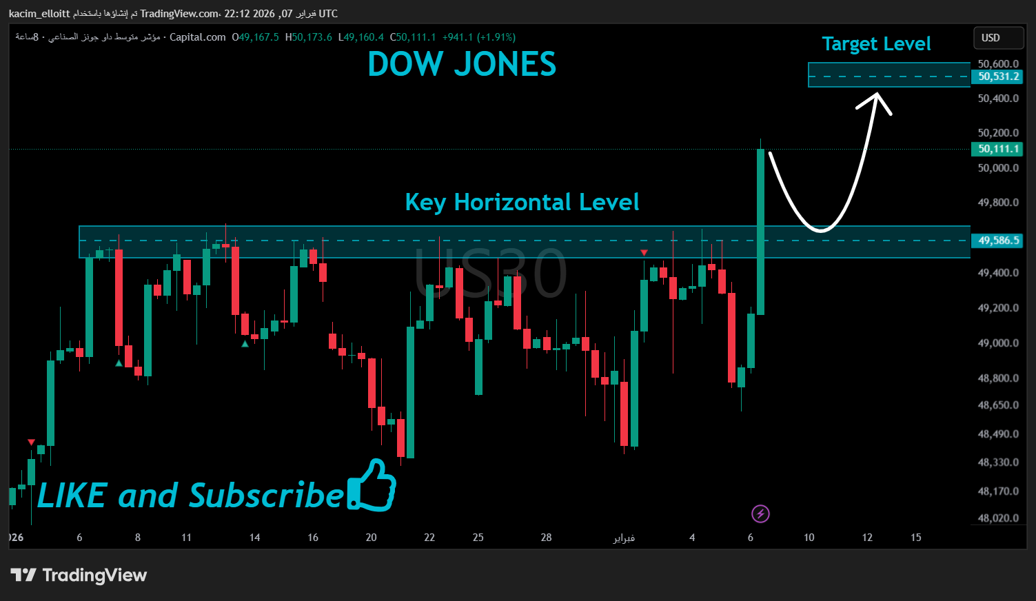 CAPITALCOM:US30 Chart Image by kacim_elloitt