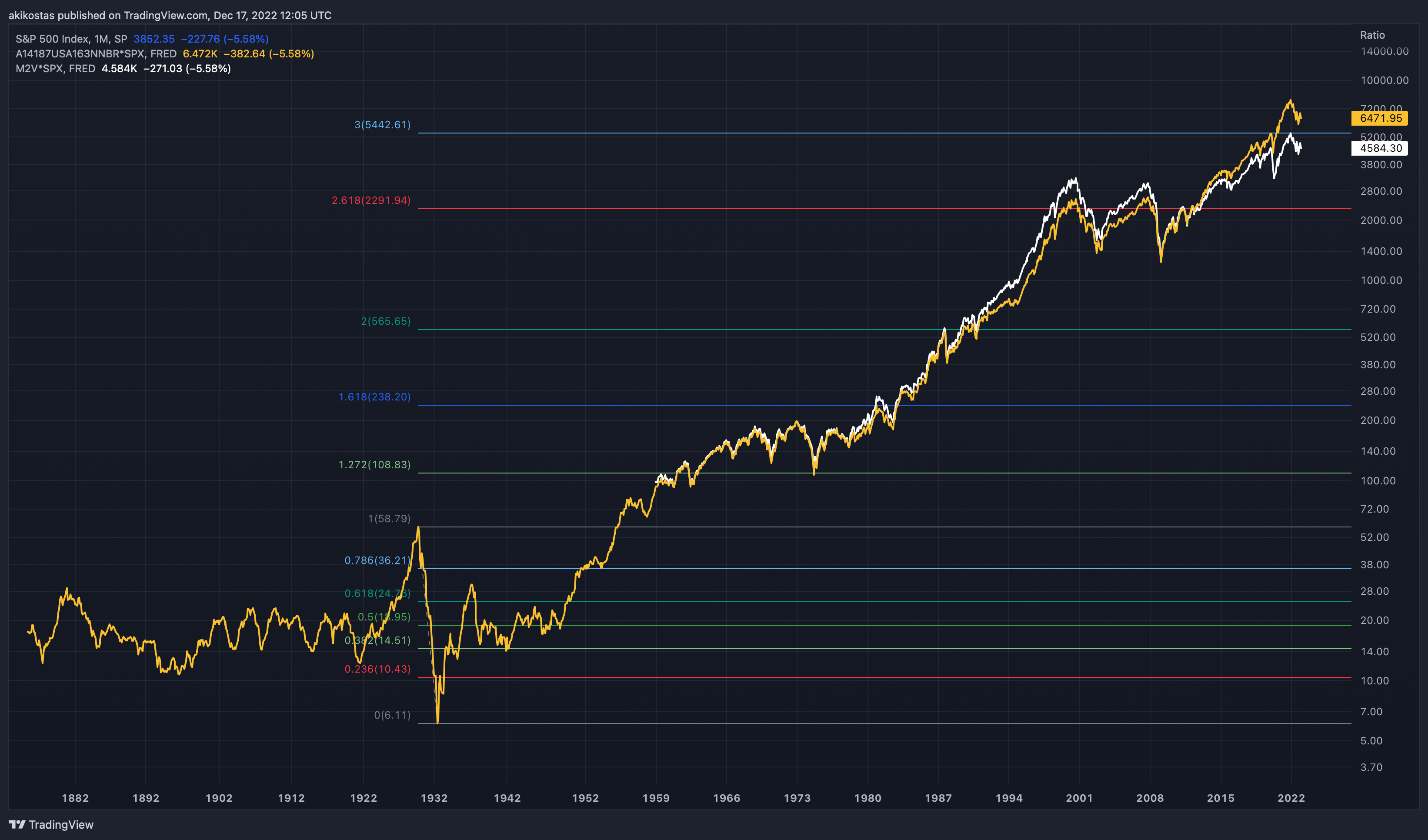SP:SPX Immagine del grafico by akikostas