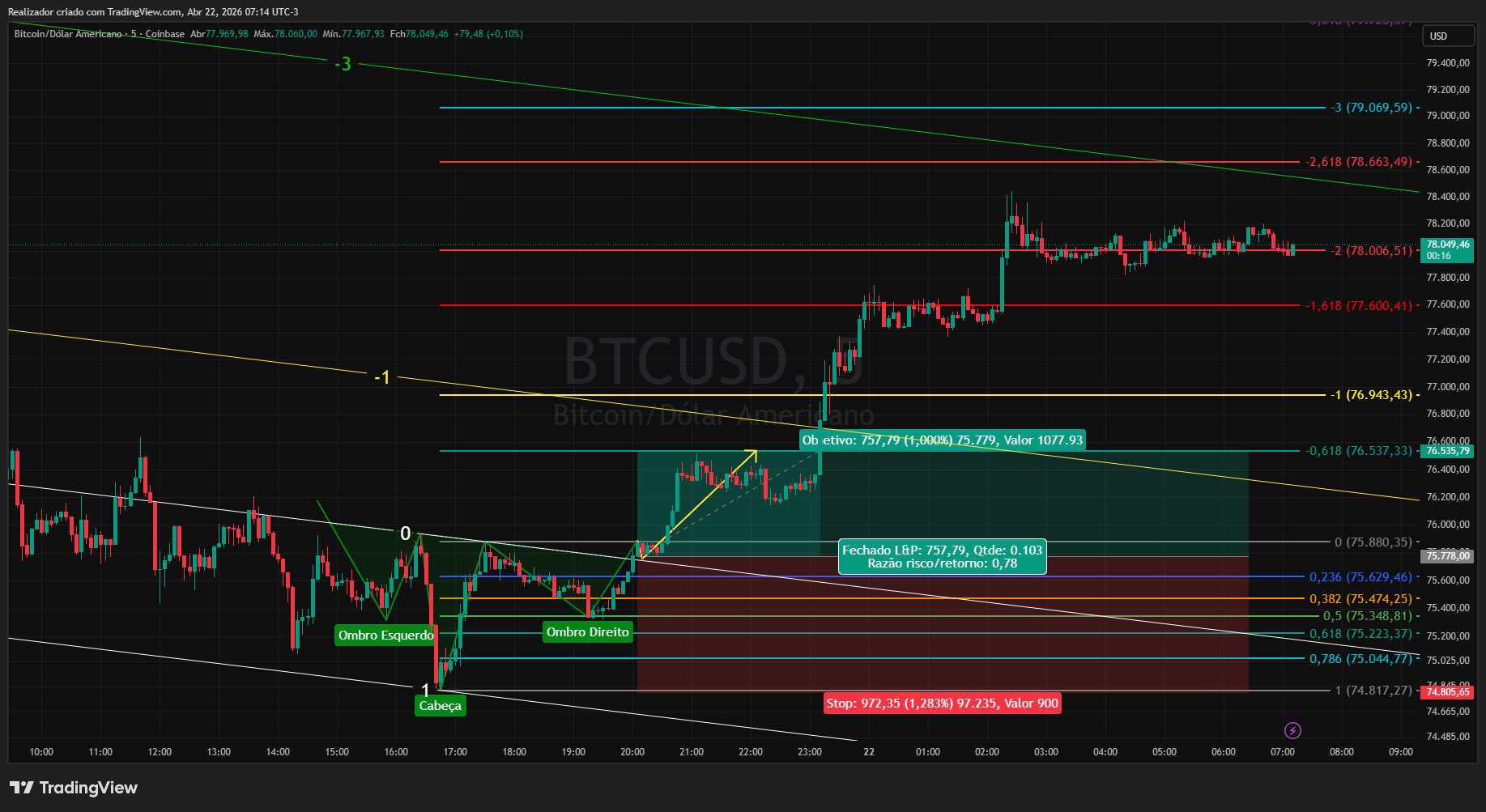 COINBASE:BTCUSD Chart Image by Realizador