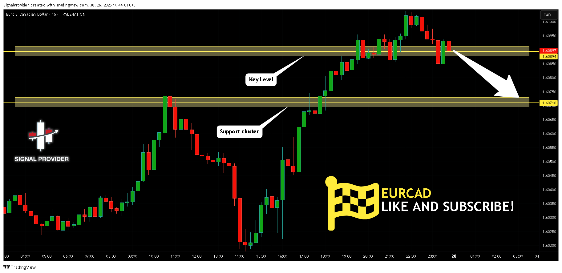 Снимок графика «TRADENATION:EURCAD» от SignalProvider