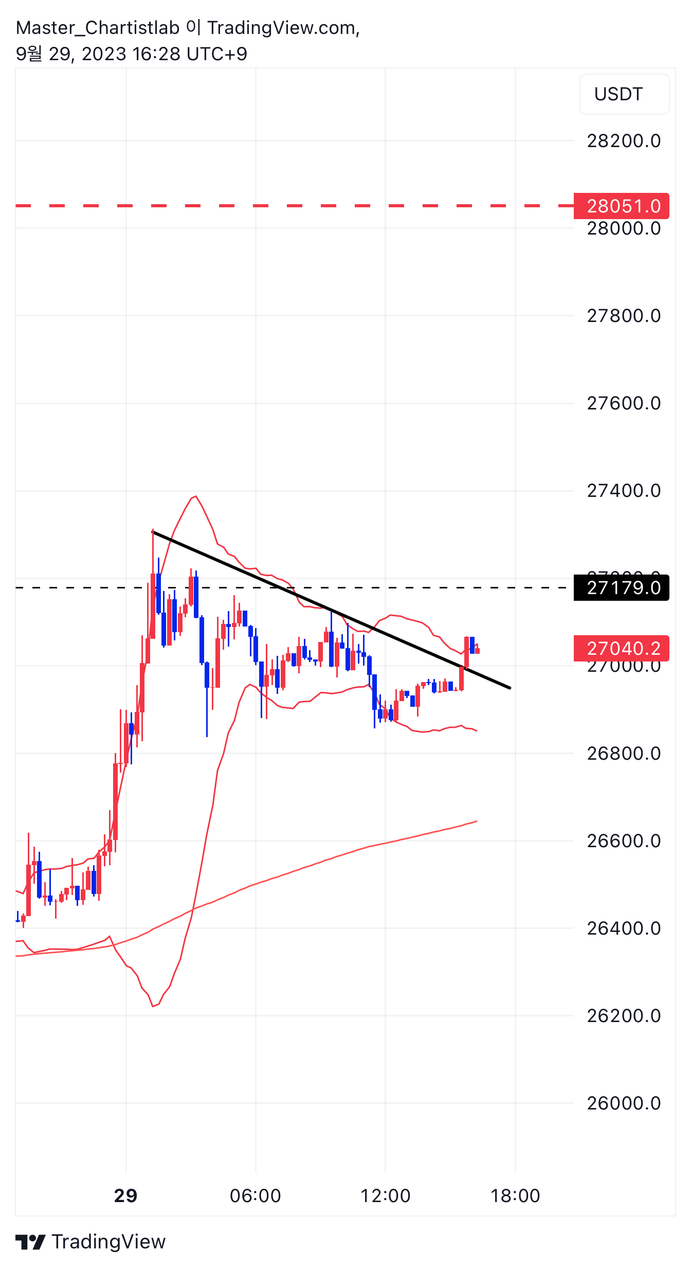 BYBIT:BTCUSDT.P Chart Image by Master_Chartistlab