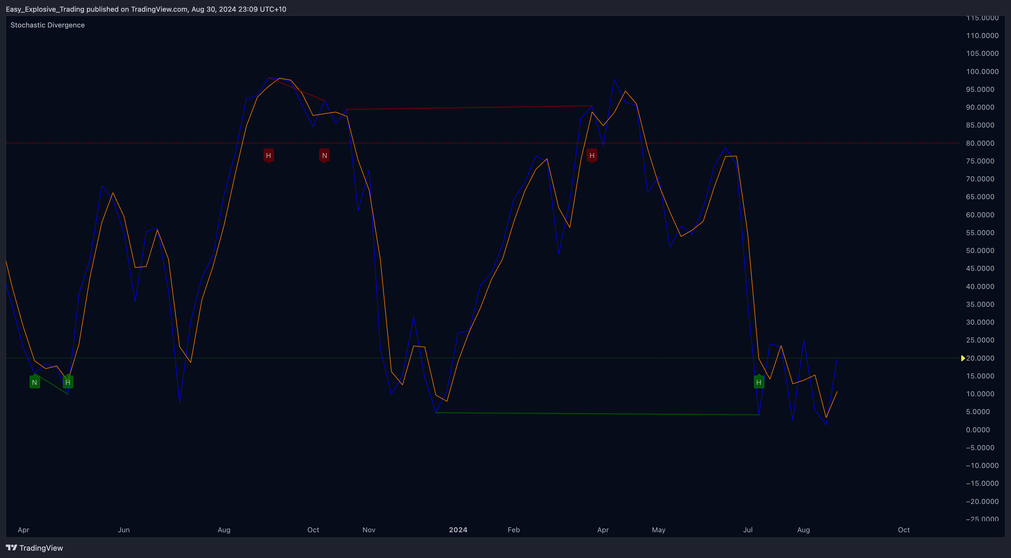 EIGHTCAP:USDX Chart Image by Easy_Explosive_Trading