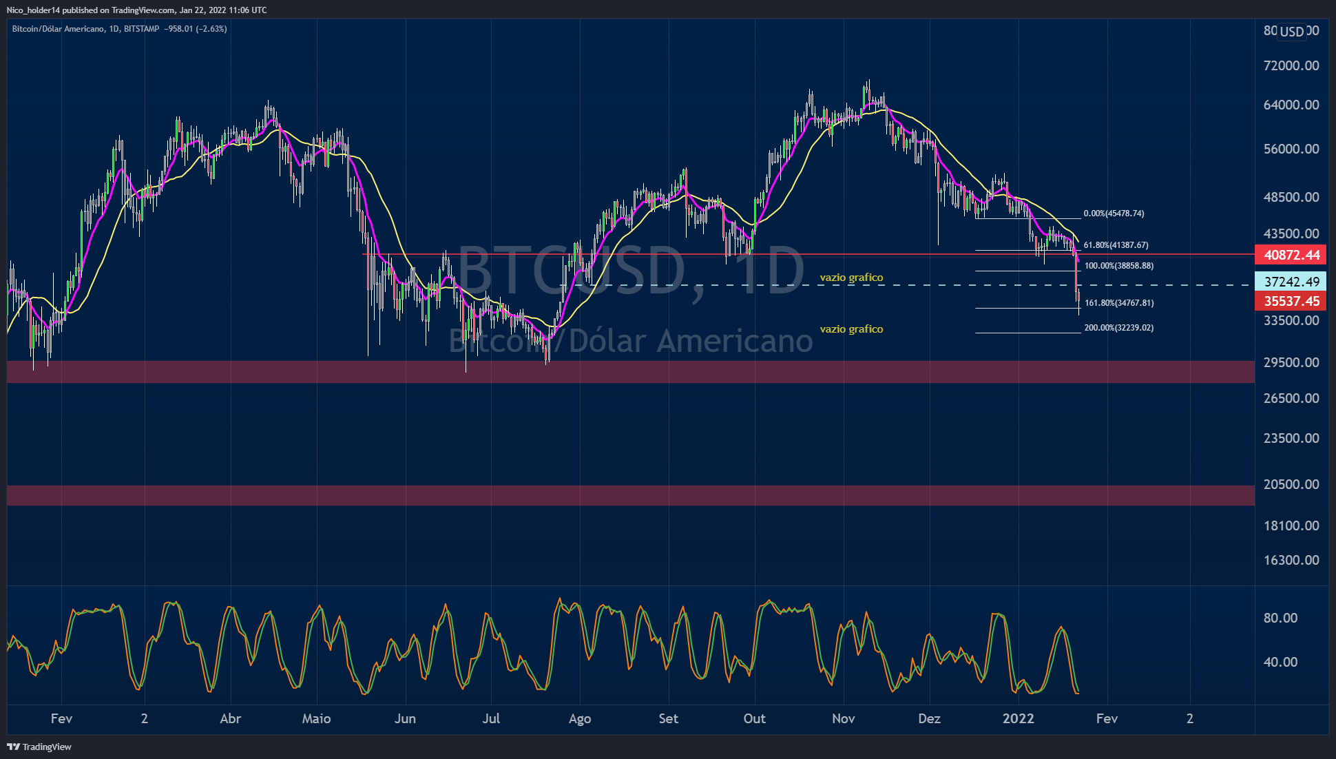 BITSTAMP:BTCUSD Chart Image by Nico_holder14