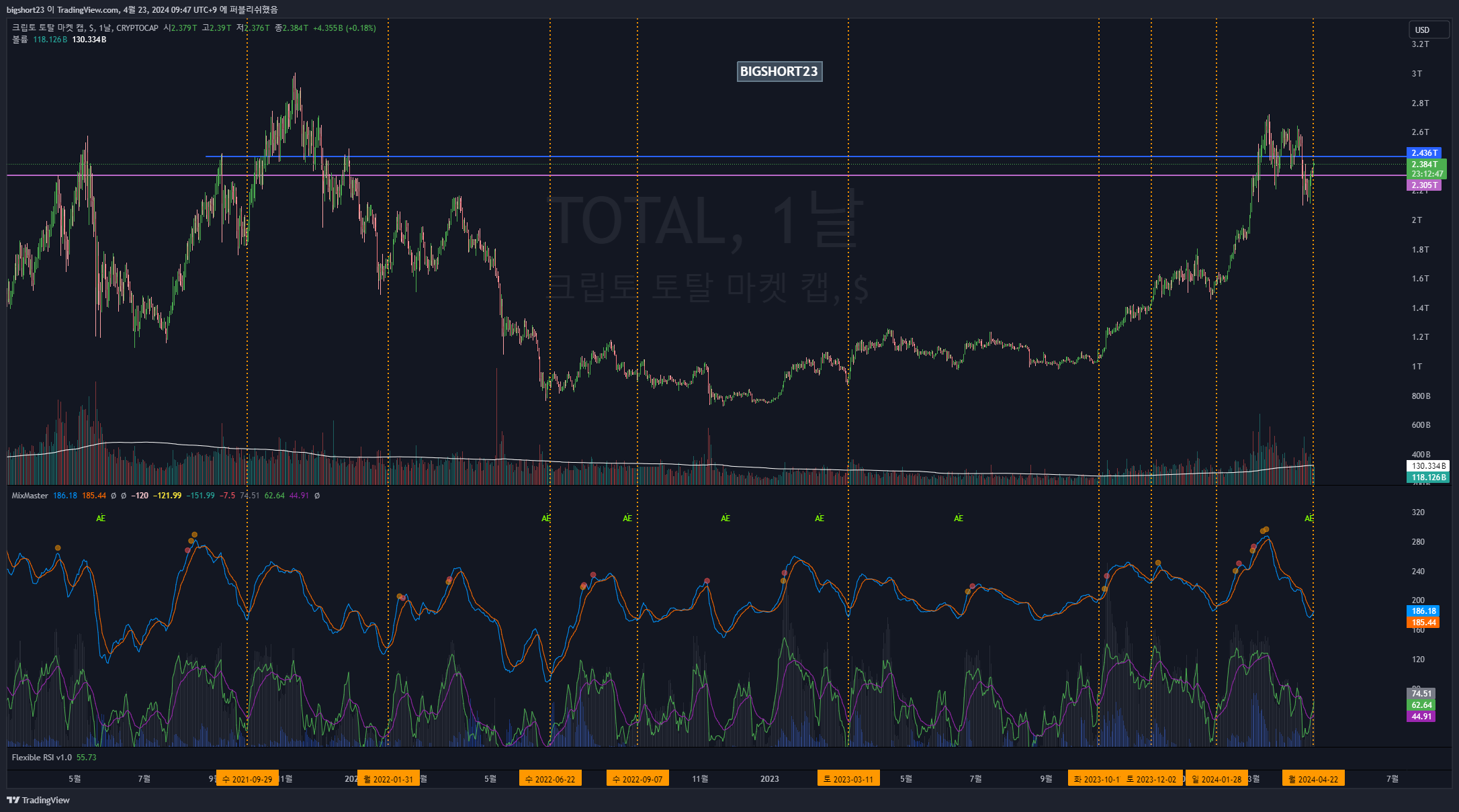CRYPTOCAP:TOTAL Chart Image by bigshort23
