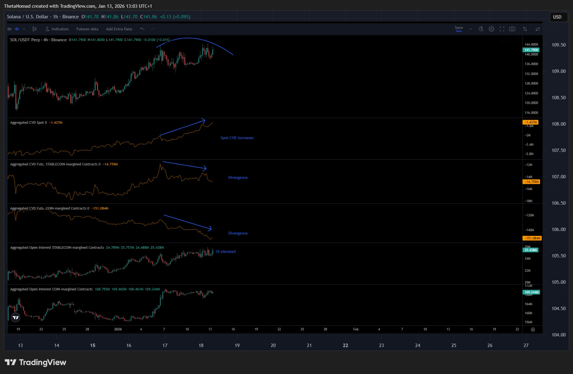 BINANCE:SOLUSD Chart Image by ThetaNomad