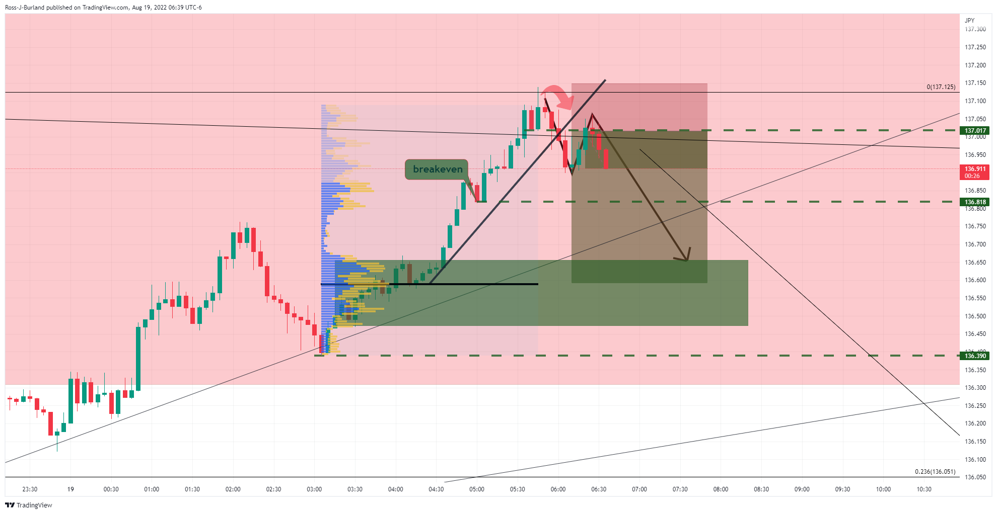 FX:USDJPY Chart Image by TRADE_the_ORB