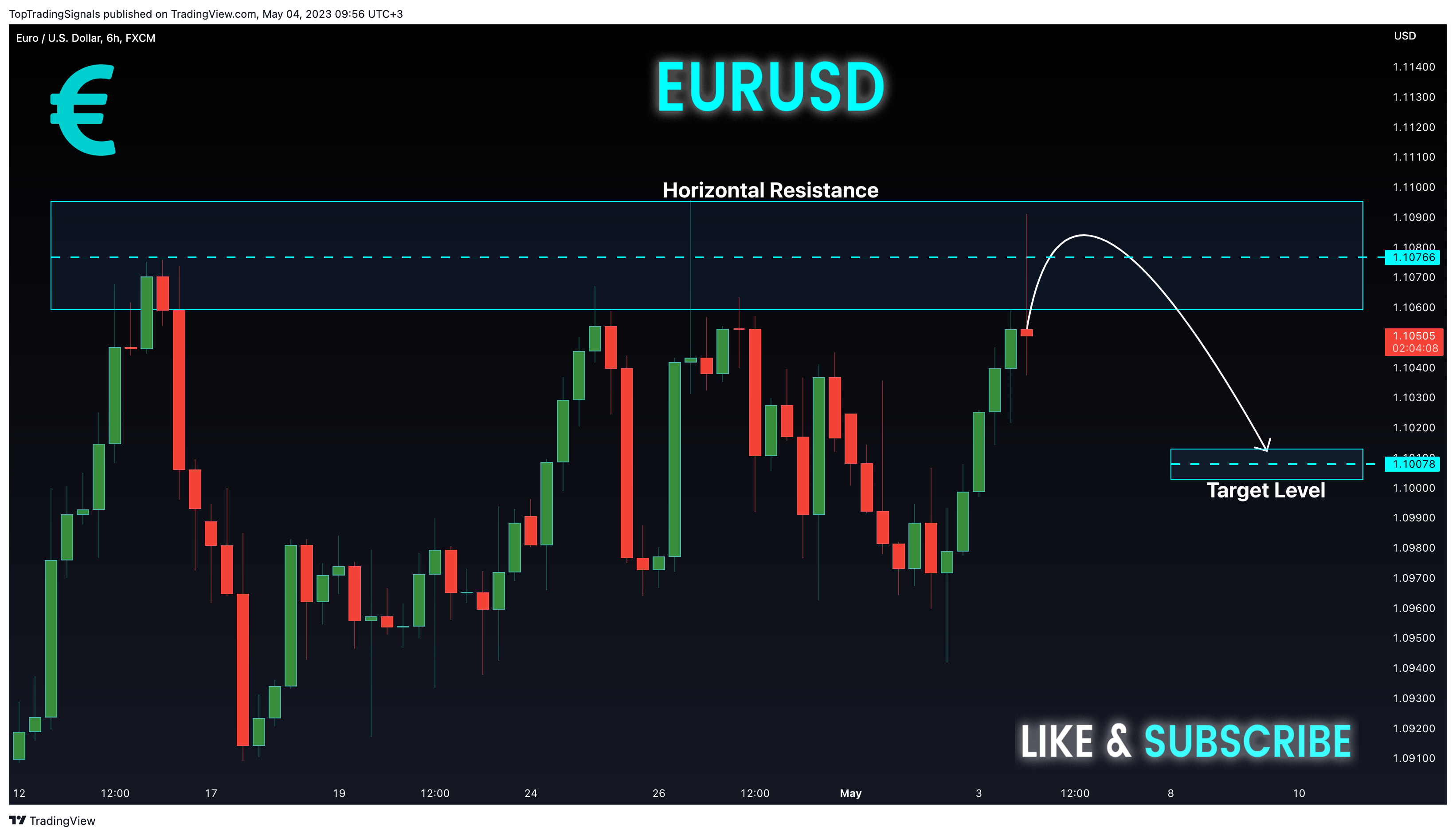 FX:EURUSD 图表图片 由 TopTradingSignals 提供