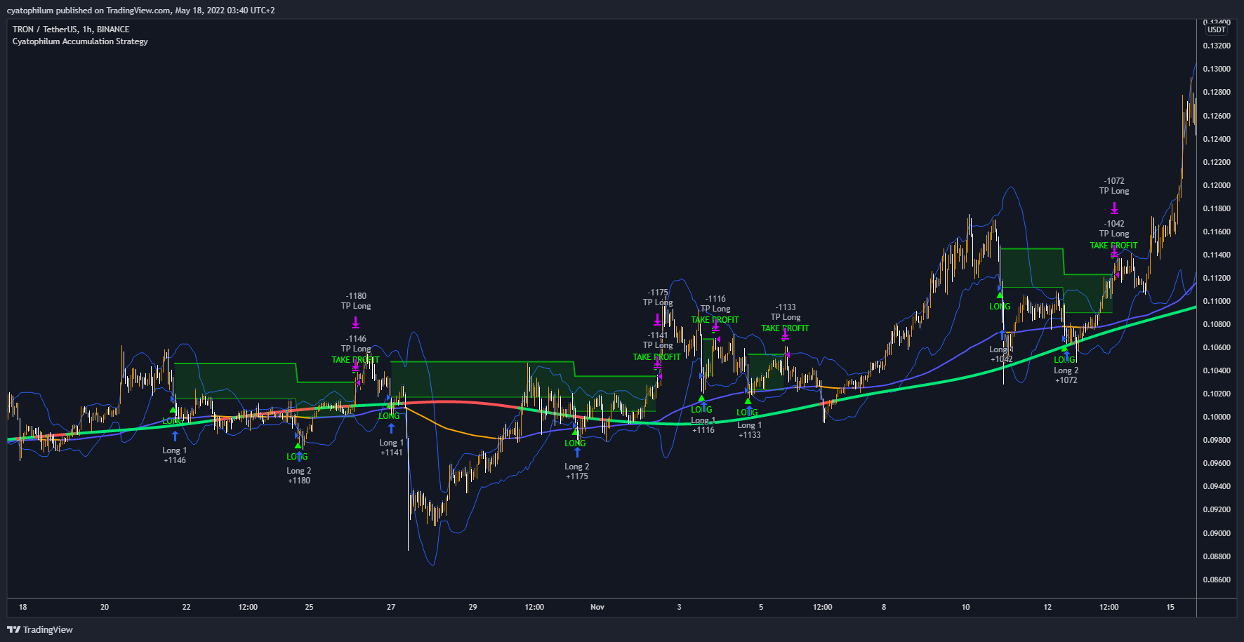 BINANCE:TRXUSDT Chart Image by cyatophilum