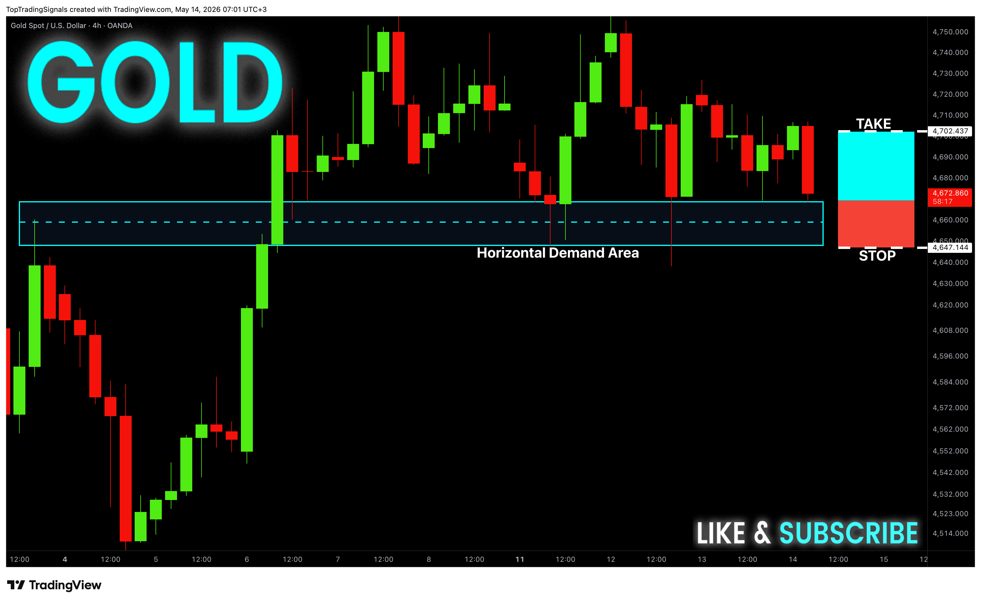 OANDA:XAUUSD Imagem do gráfico por TopTradingSignals