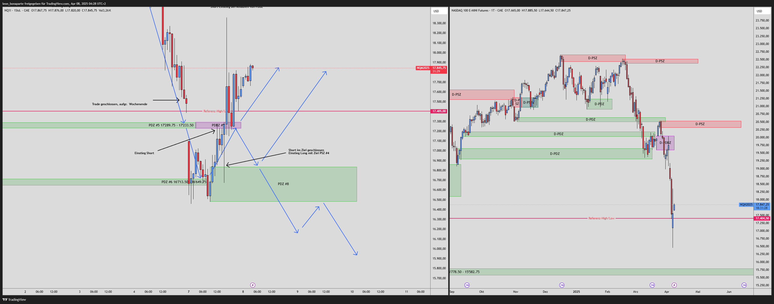 CME_MINI:NQ1! Chart Image by leon_bonaparte