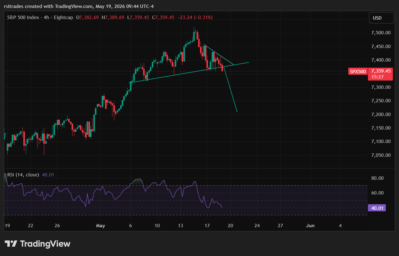 EIGHTCAP:SPX500 صورة الرسم البياني by rsitrades