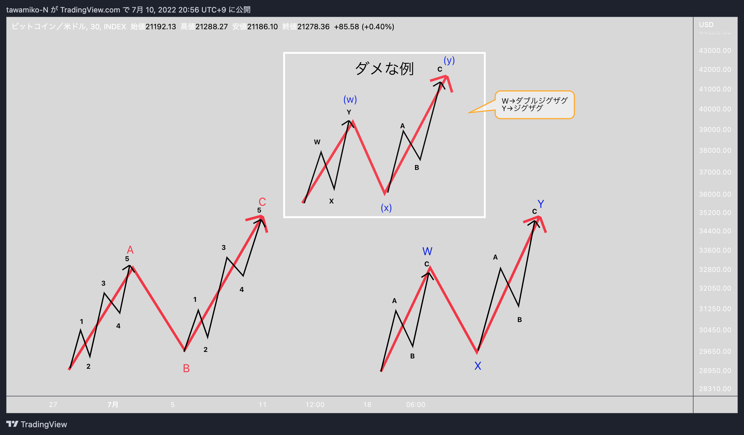 INDEX:BTCUSD Obraz wykresu od tawamiko-N